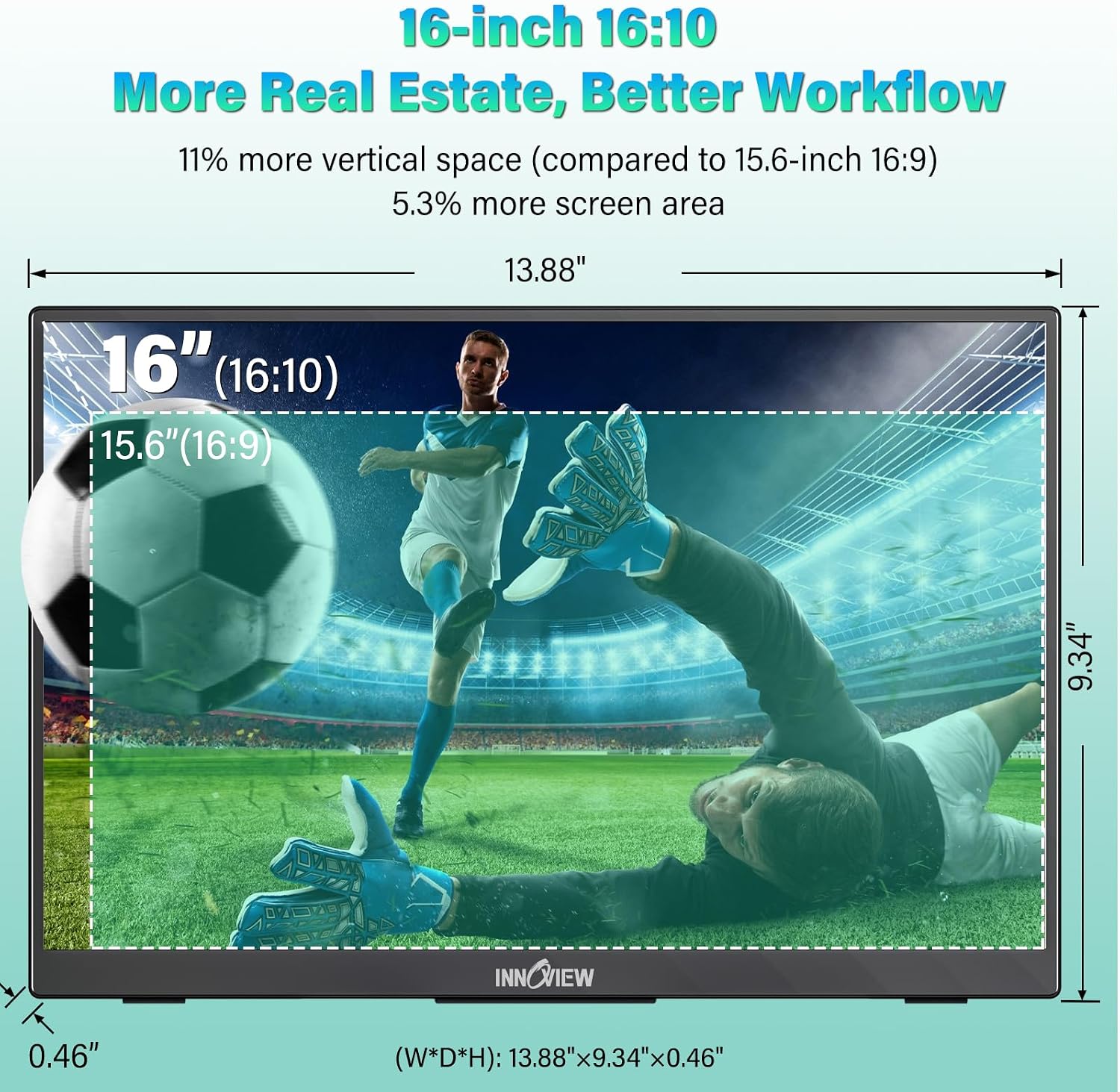 InnoView 16' 2K 120Hz Portable Monitor+15.6' 1080P Portable Monitors for Laptop with Protective Sleeve Built-in 90° Adjustable Stand