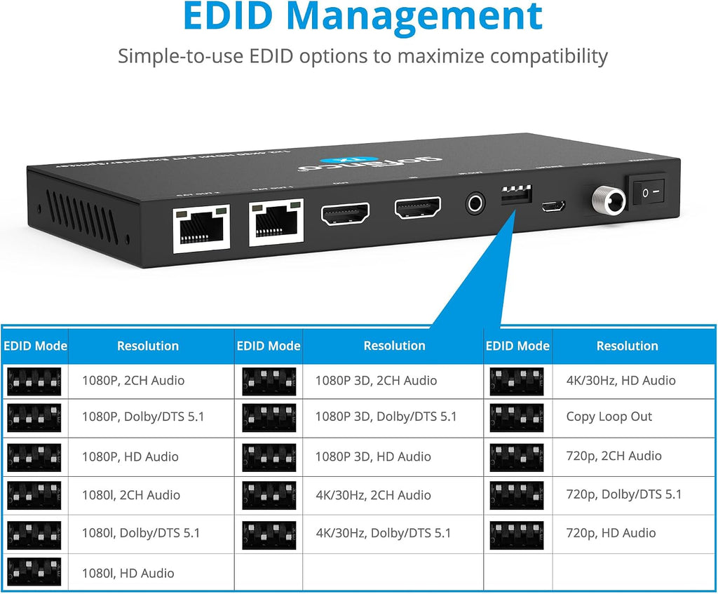 gofanco 4K 1x2 HDMI Extender Splitter Over CAT6/7 – 131ft (40m) at 4K 30Hz, 230ft (70m) at 1080p, HDCP 1.4, Poc, IR, HDMI Loopout, RS232 Control, Surge/Lightning/ESD Protection (HD14Ext-2P v2.0)