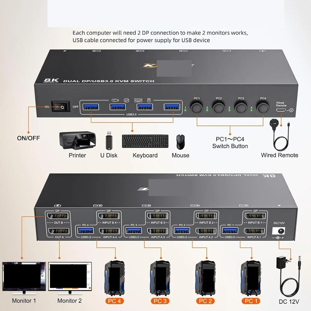 8K Displayport HDMI USB 3.0 KVM Switch 2/3 Monitors 3/4 Computers, 8K@60Hz,4K@144Hz Dual/Triple Monitor KVM with 4 USB 3.0 Ports(EU Plug,4 in 2 Out Dual DP)