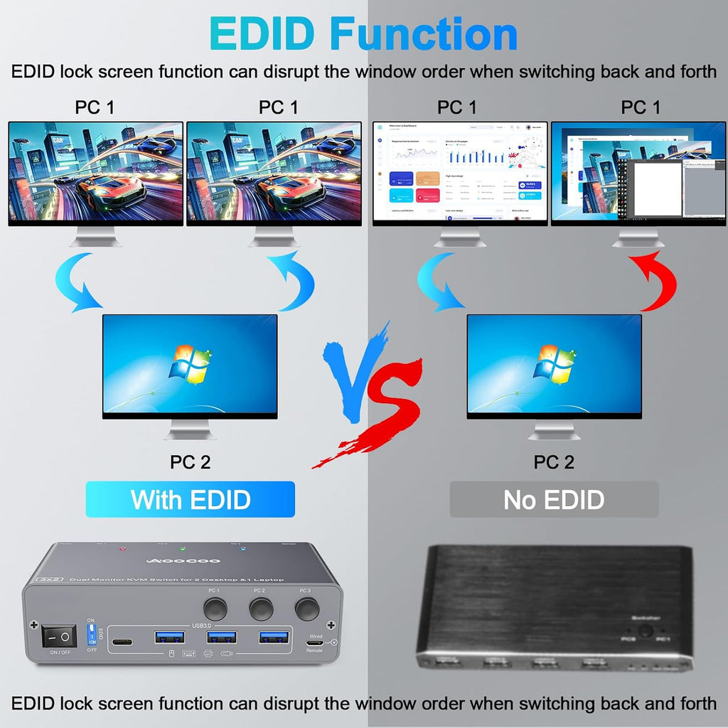 USB C KVM Switch 4K@60Hz,Dual Monitor USB C HDMI DP KVM Switch for 2 PC and 1 Laptop Sharing 2 Monitor and 4 USB3.0 Devices, PD Power for Laptop with Wired Remote Control and USB Cables, Grey 14cm