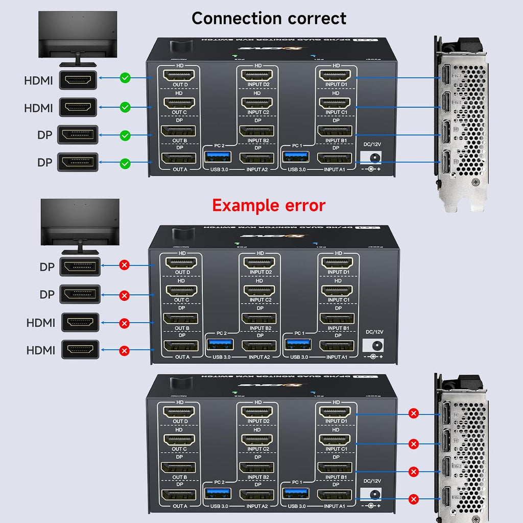 Quad Monitor KVM Switch 4 Monitors 2 Computers 4K120Hz/8K@30Hz,USB 3.0 KVM Switch Quad Monitor for 2 PC Share 4 Monitors and Keyboard and Mouse,with Wired Remote and USB Cables,Input 2 HD+2 DP Port