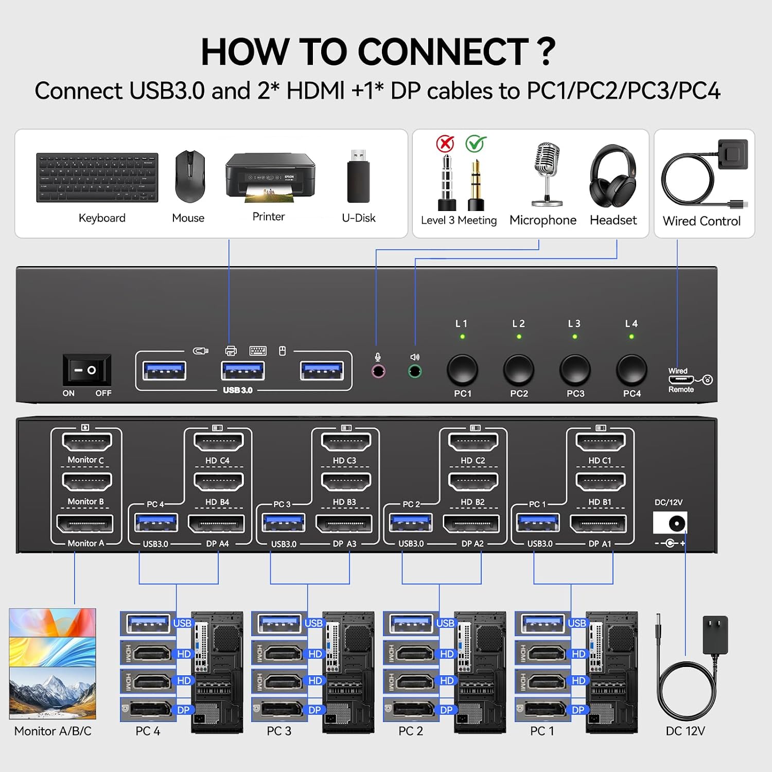 KVM Switch 3 Monitors 4 Computers with Audio, HDMI + DisplayPort 8K@30Hz/4k@144Hz DP KVM Switcher, USB 3.0 KVM Switches for 4 PC Share 3 Display, Suitable for Office/Work from Home, Programmer Setup