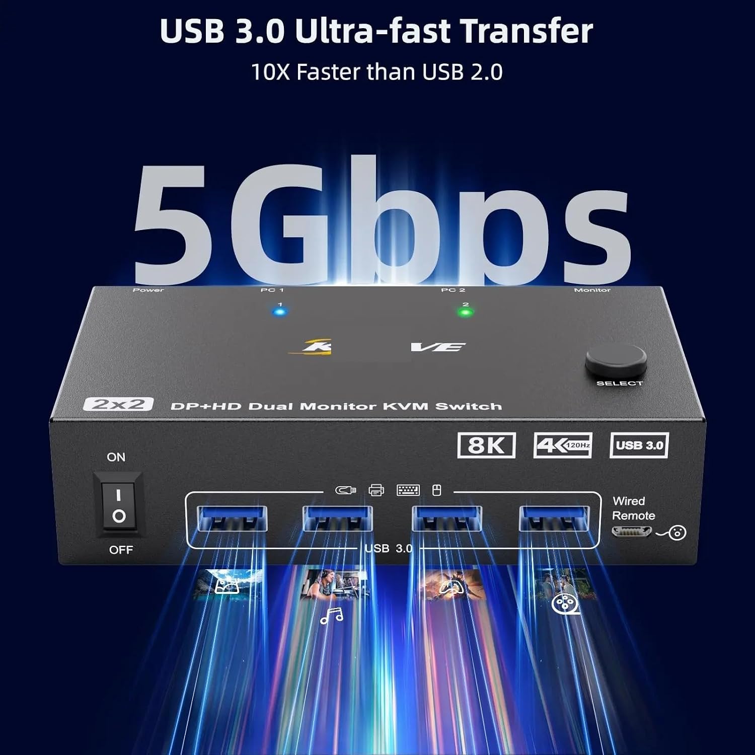 8K KVM Switch 2 PC 2 Monitors, Display Port + HDMI Dual Monitor KVM Switch for 2 PC Share 2 Monitors and 4 USB 3.0 Devices(HH with US Plug)