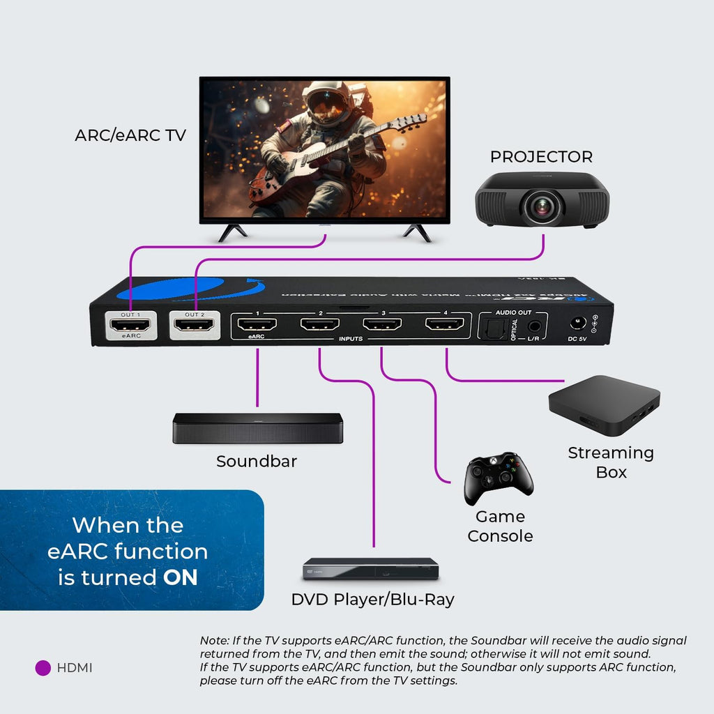 OREI 8K 4x2 HDMI Matrix Switch – 40Gbps HDMI 2.1, Audio Extraction, eARC, Downscaling, EDID Management (BK-402A)
