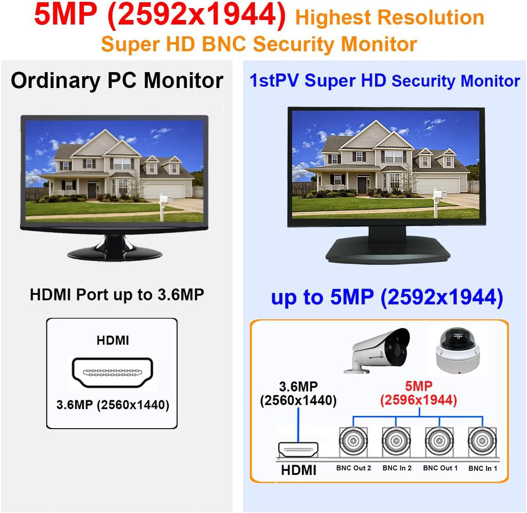 1stPV 21.5' SuperHD 5MP/2592x1944 16:9 Professional Security Monitor, 1 HDMI, 2 BNC Inputs(HD-TVI/AHD/CVI/CVBS) & 2 BNC Outputs, working with 5MP security cameras directly in addition to DVR/NVR & PC