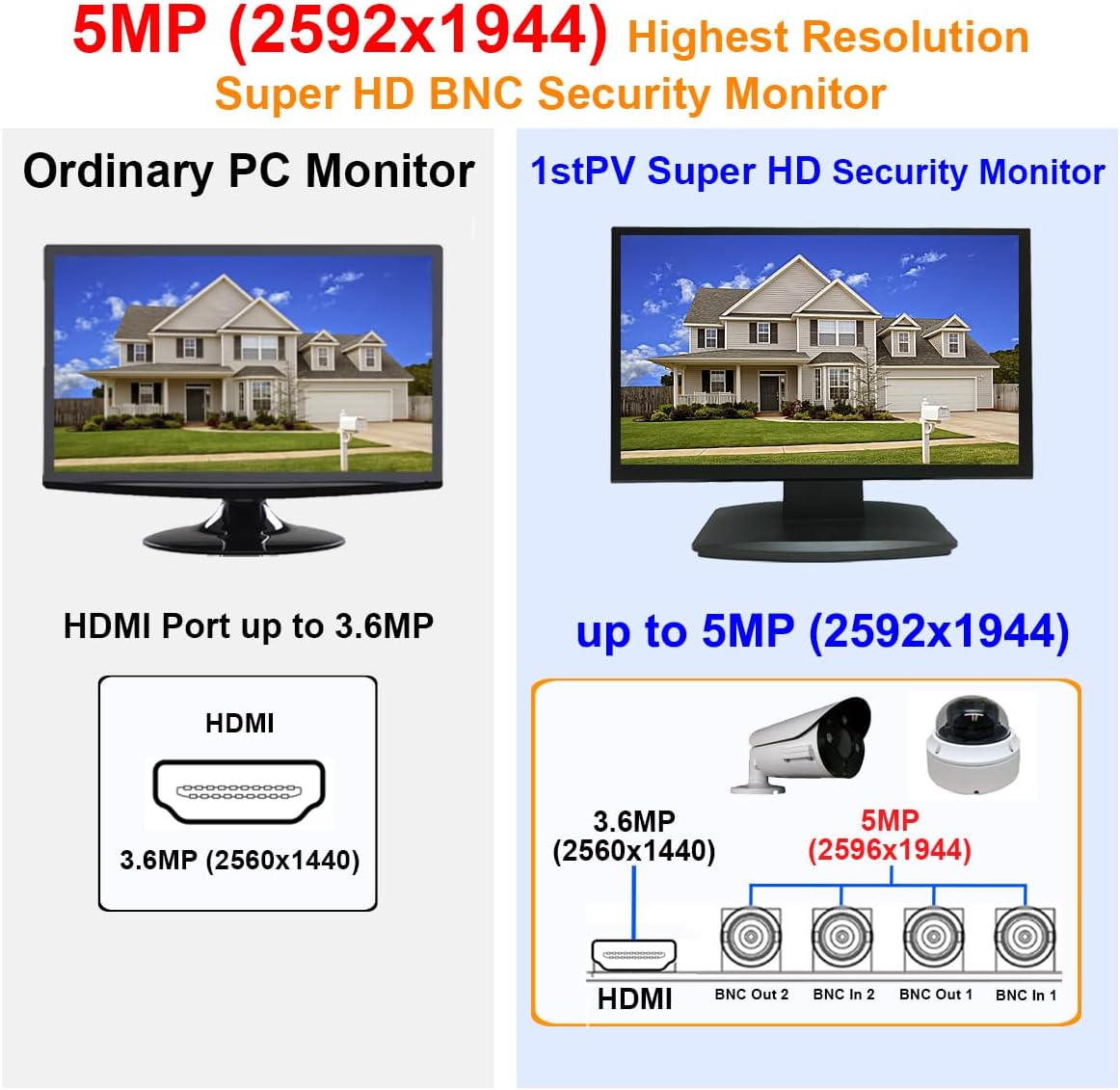 1stPV 21.5' SuperHD 5MP/2592x1944 16:9 Professional Security Monitor, 1 HDMI, 2 BNC Inputs(HD-TVI/AHD/CVI/CVBS) & 2 BNC Outputs, working with 5MP security cameras directly in addition to DVR/NVR & PC
