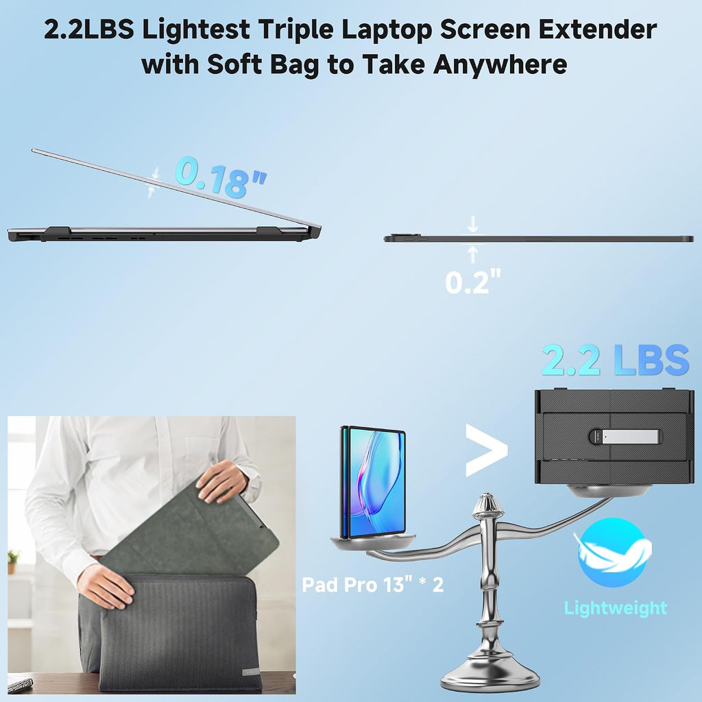 14' 1080P FHD IPS Dual Screen Extender, Laptop Monitor Extender for Office & 0.17' Ultra-Thin 2.2 LBS Lightest Triple Laptop Screen Extender, 14' 1080P FHD Portable Monitor for Laptops 13-17.3'