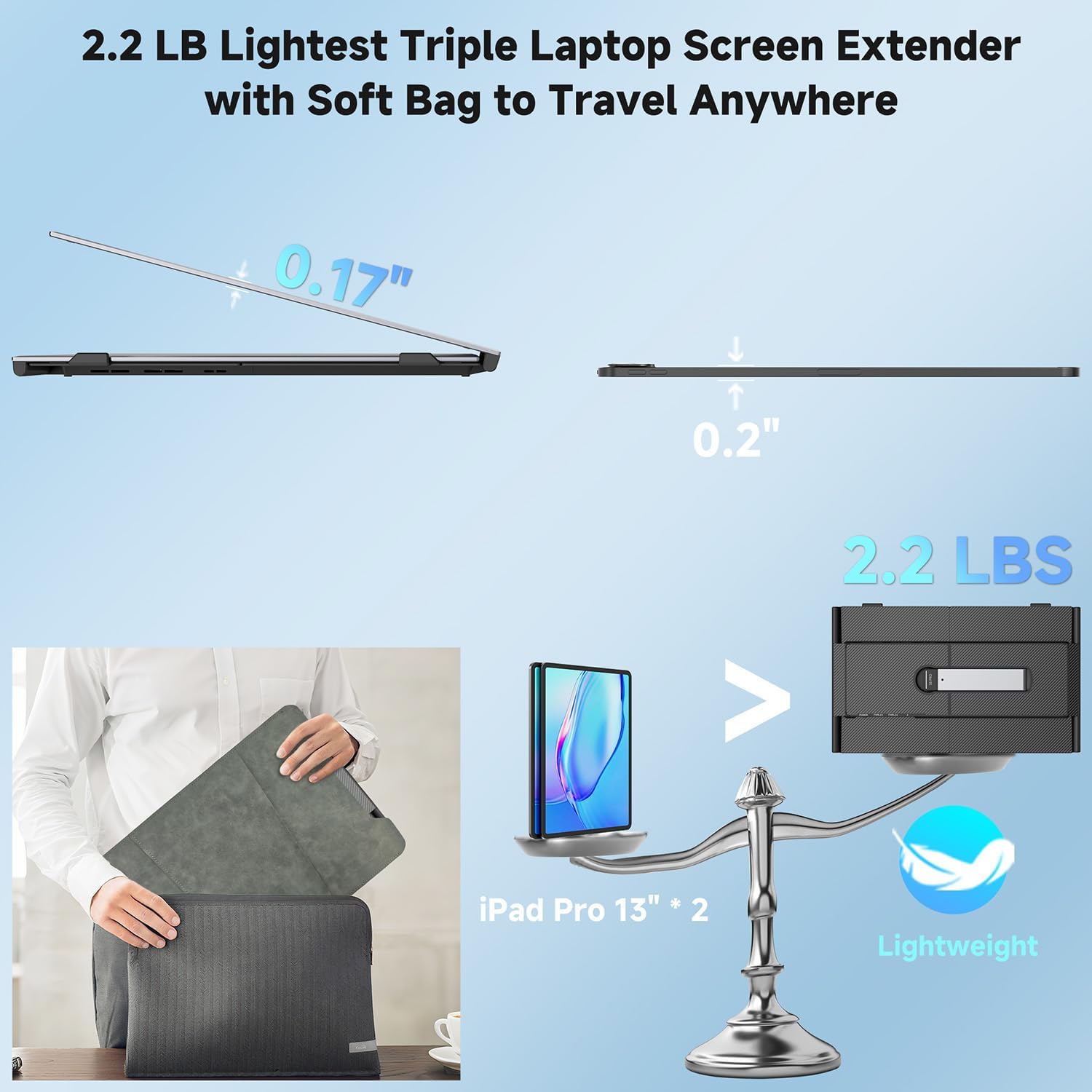 Triple Laptop Screen Extender 0.17' Ultra-Thin with H6 Hub, 14' 1080P FHD Portable Monitor for Laptops 13-17.3', Laptop Monitor Extender 2.2LB Lightest, USB-C HDMI Plug-Play for Work Travel macOS etc