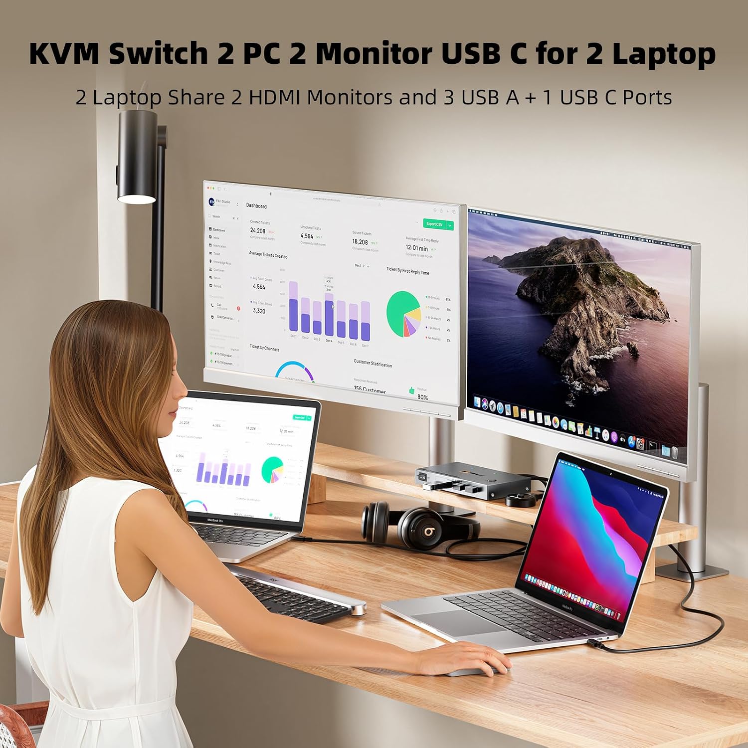 KCEVE KVM Switch 2 Monitors 2 Laptops USB C, KVM Switch Dual Monitor HDMI 4K@60Hz for 2 Laptops Share 4 USB 3.0 Devices with 80W PD, with 2 USB-C Cables and Wired Remote