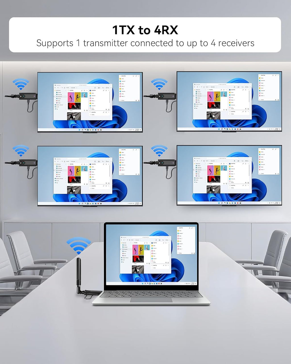 Wireless HDMI Transmitter and Receiver,492FT/150m 4K Decode 1080P Output Plug&Play 2.4G/5.8G Portable HDMI Wireless for Streaming Video and Audio to Monitor from Laptop/PC/TV Box/Projector(1v4)