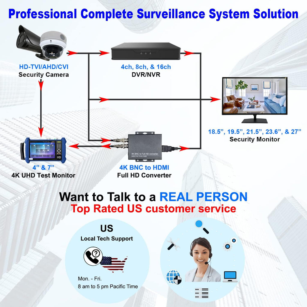 1stPV Precision 18.5' Scaled 4K Security LED Monitor, Super Sampling Anti-Aliasing (SSAA) for Ultra-Smooth, Pixel-Perfect Detail, HDMI Scaled 4K/8MP, BNC In/Out, VGA, Ideal for DVR 24/7 Surveillance