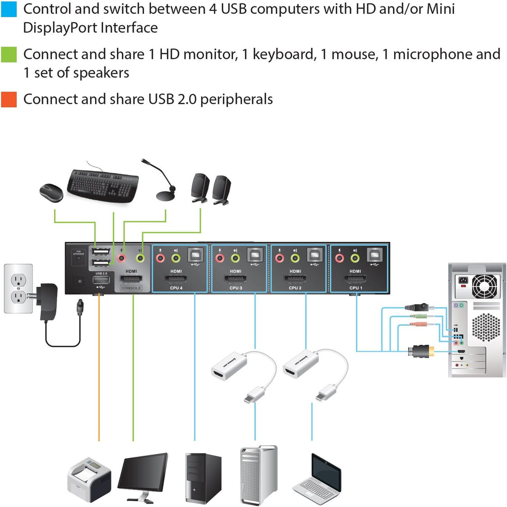4PORT HDMI KVMP SWITCH WITH