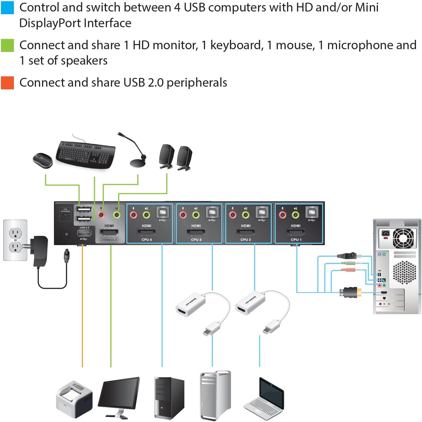 4PORT HDMI KVMP SWITCH WITH