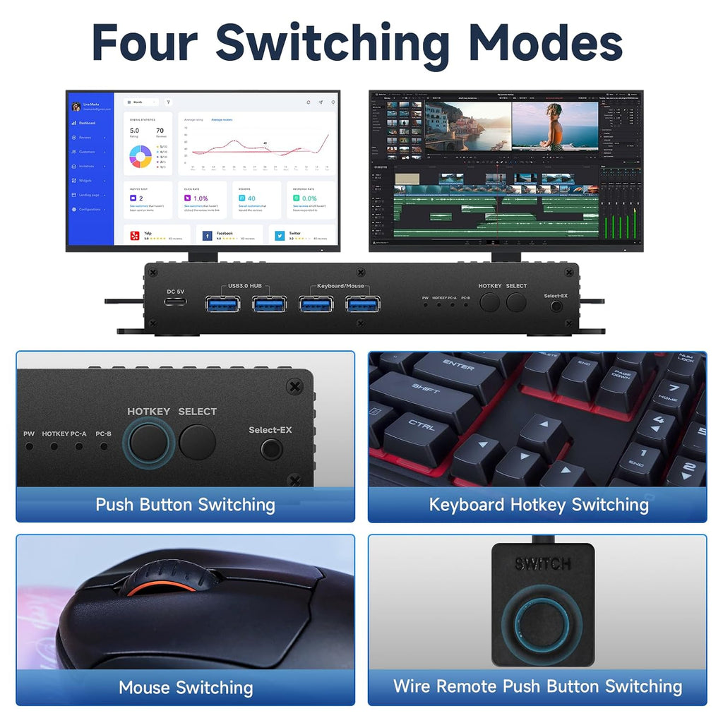 Hdmi Kvm Switch 2 Monitors 2 Computers edid Emulator 4k 144hz Hotkey Switching Dual Monitor kvm Switches hdmi edid 2 Monitors 2 Computers 1440P 120Hz 144hz 165hz 240hz
