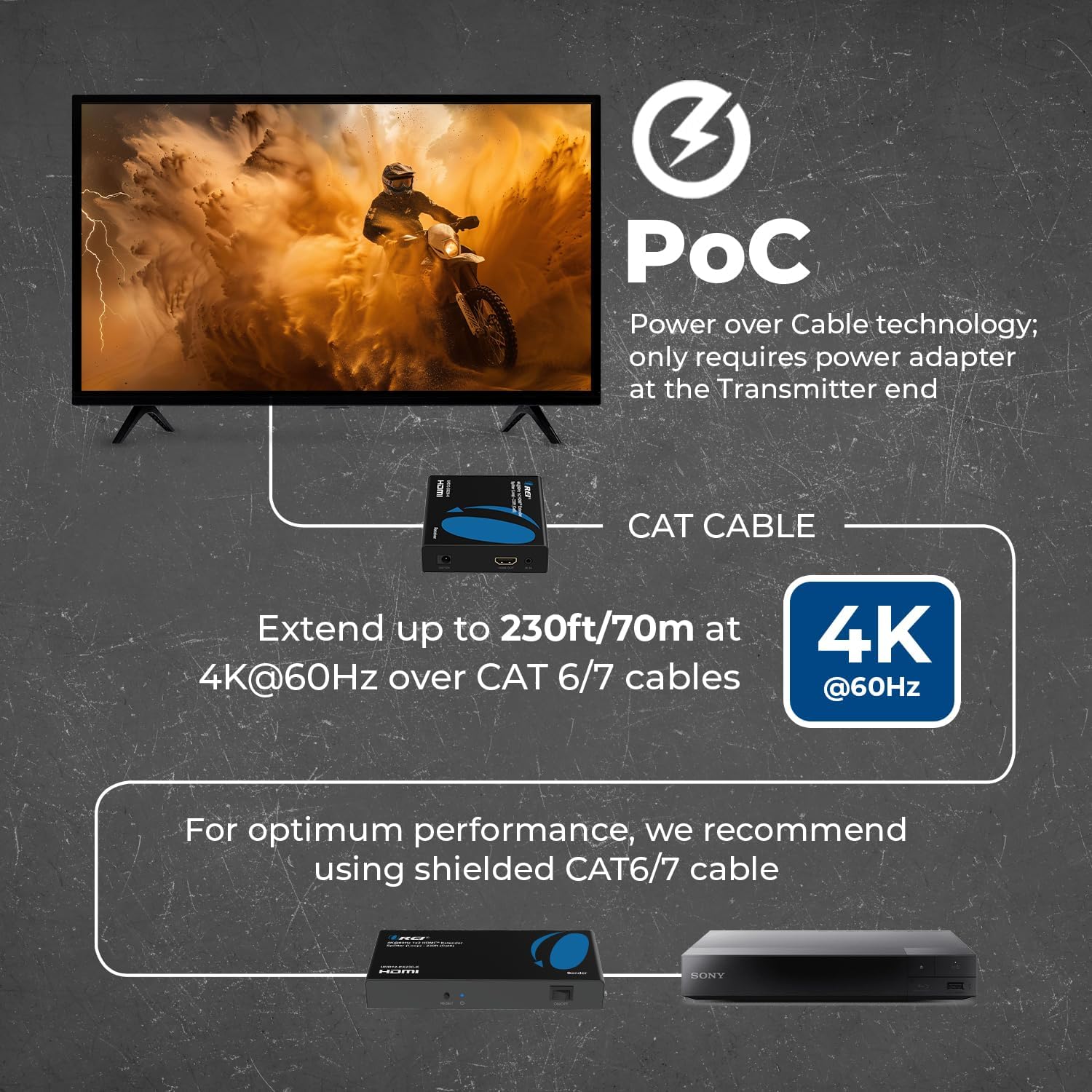OREI HDMI 1×2 Splitter & Extender Over Ethernet – 4K@60Hz 4:4:4 HDCP 2.2 – Single CAT6/7 Cable up to 230 ft – EDID Management, IR Control, Loop-Out & Low Latency