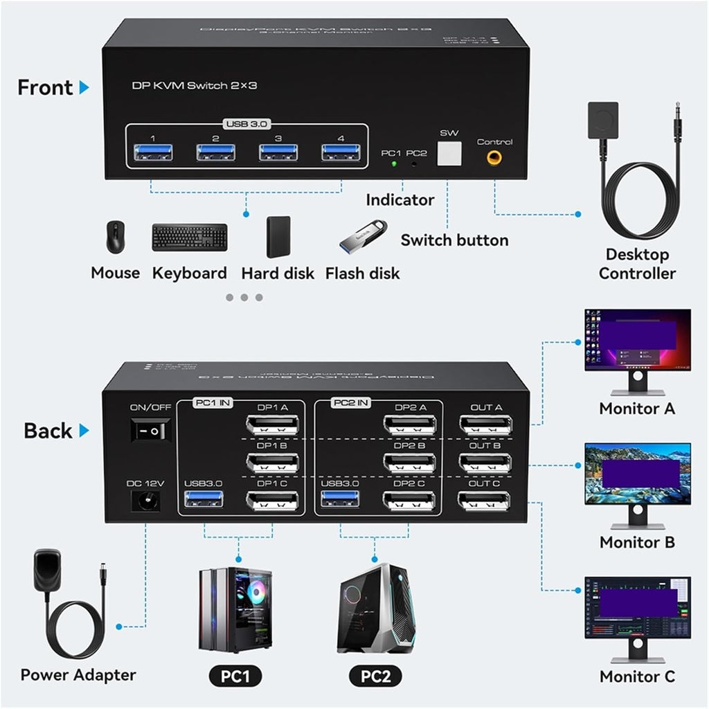 8K Triple Displayport USB 3.0 KVM Switch 3 Monitors 2 Computers 4K 144Hz 2x3 Triple Monitor HDMI DP KVM Switcher Keyboard Mouse(ZY-ASW233,AU Power Plug)