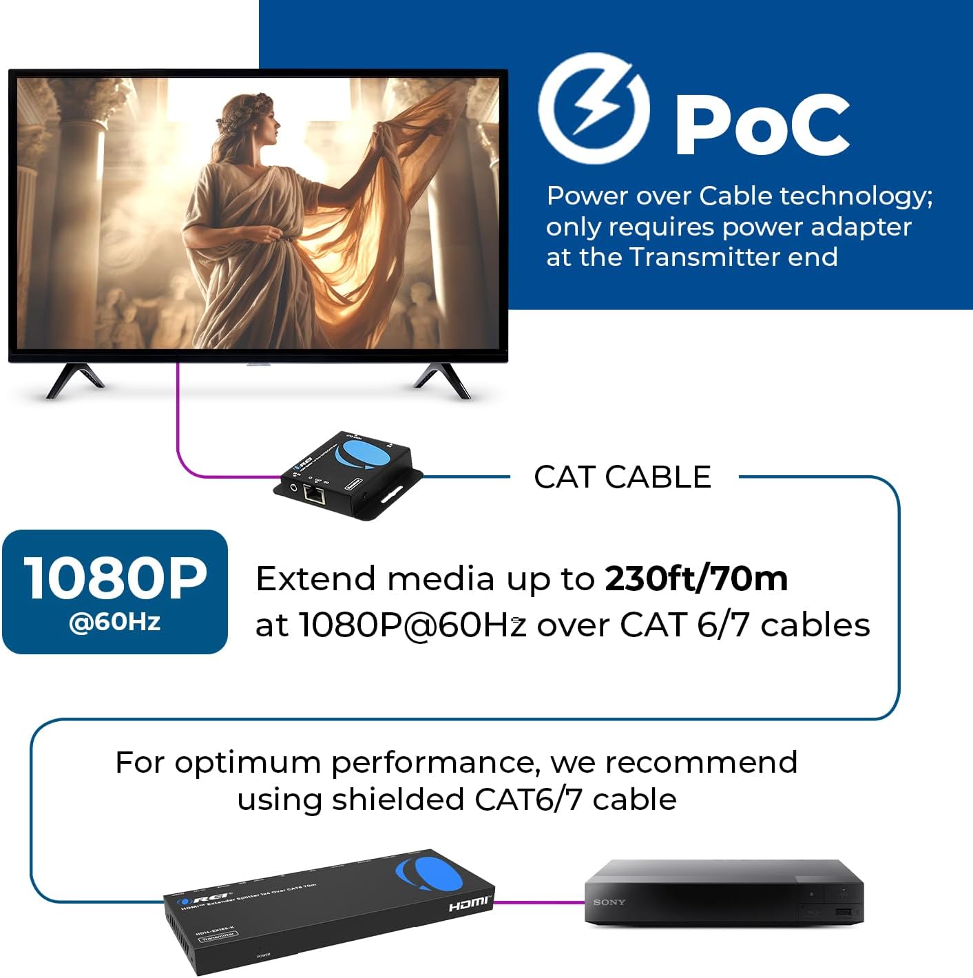 OREI 4K 1x4 HDMI Extender Splitter Over CAT6/7 Ethernet Cable Up to 4K@30Hz upto 165 ft-1080P@60Hz upto 230 ft, IR control, EDID, HDMI Loop Out (HD14-EX165-K)
