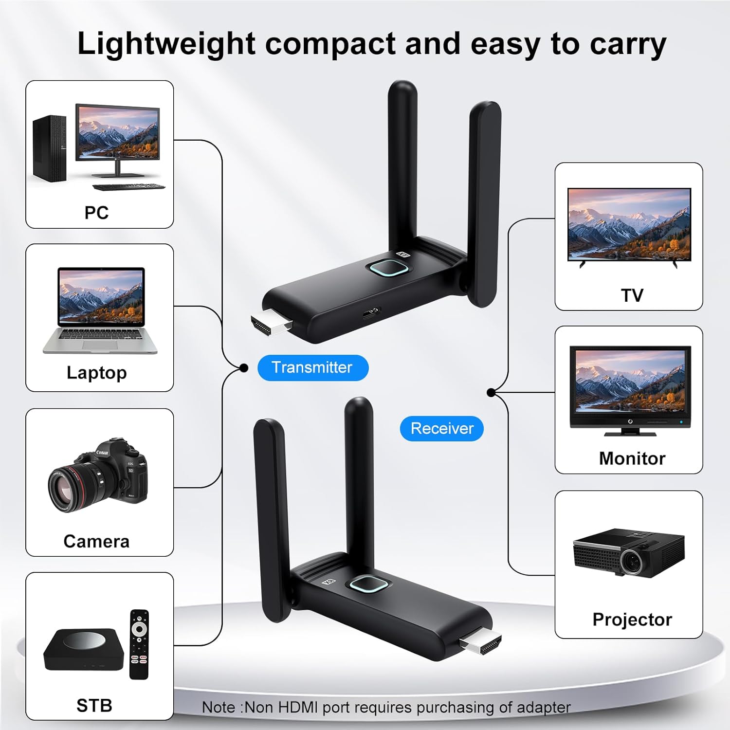 Wireless HDMI Sender and Receiver,50M/165FT,HDMI Wireless Adapter Plug and Play,No Hot,1080P@60fps,2.4/5GHz Wirelessly Streaming of Media Video Audio from Laptop,TV Boxe,Camera to Projector/Monitor/TV