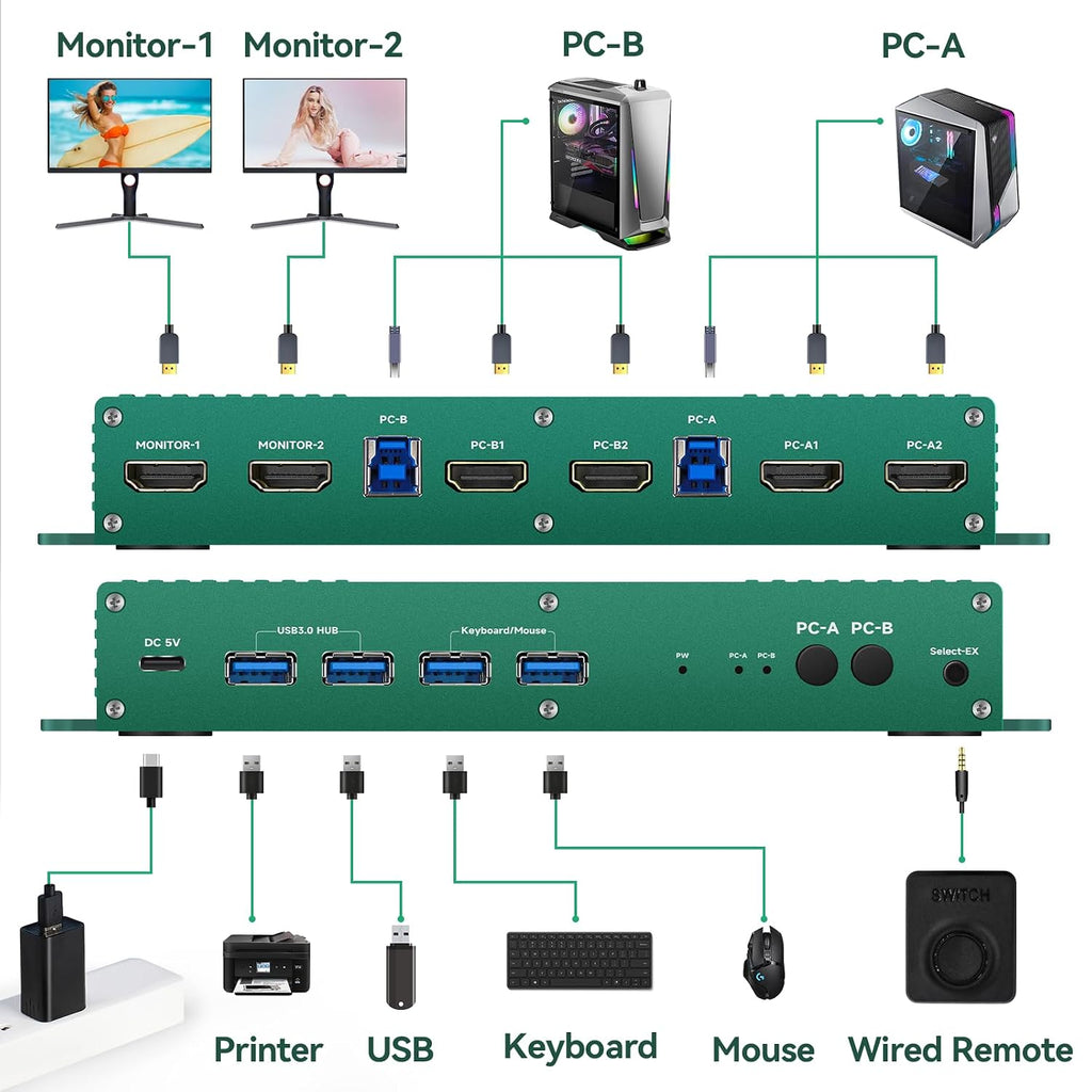 KVM Switches HDMI 4k 240Hz 2 Monitors 2 Computers 144hz 2 Port Dual Monitor hdmi2.1 1440p 120hz 144hz 165hz 240hz FreeSync G-SYNC