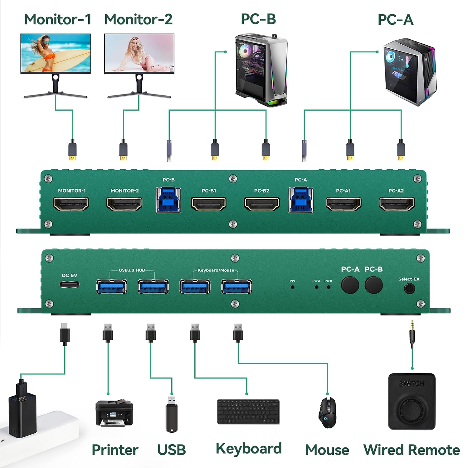 KVM Switches HDMI 4k 240Hz 2 Monitors 2 Computers 144hz 2 Port Dual Monitor hdmi2.1 1440p 120hz 144hz 165hz 240hz FreeSync G-SYNC