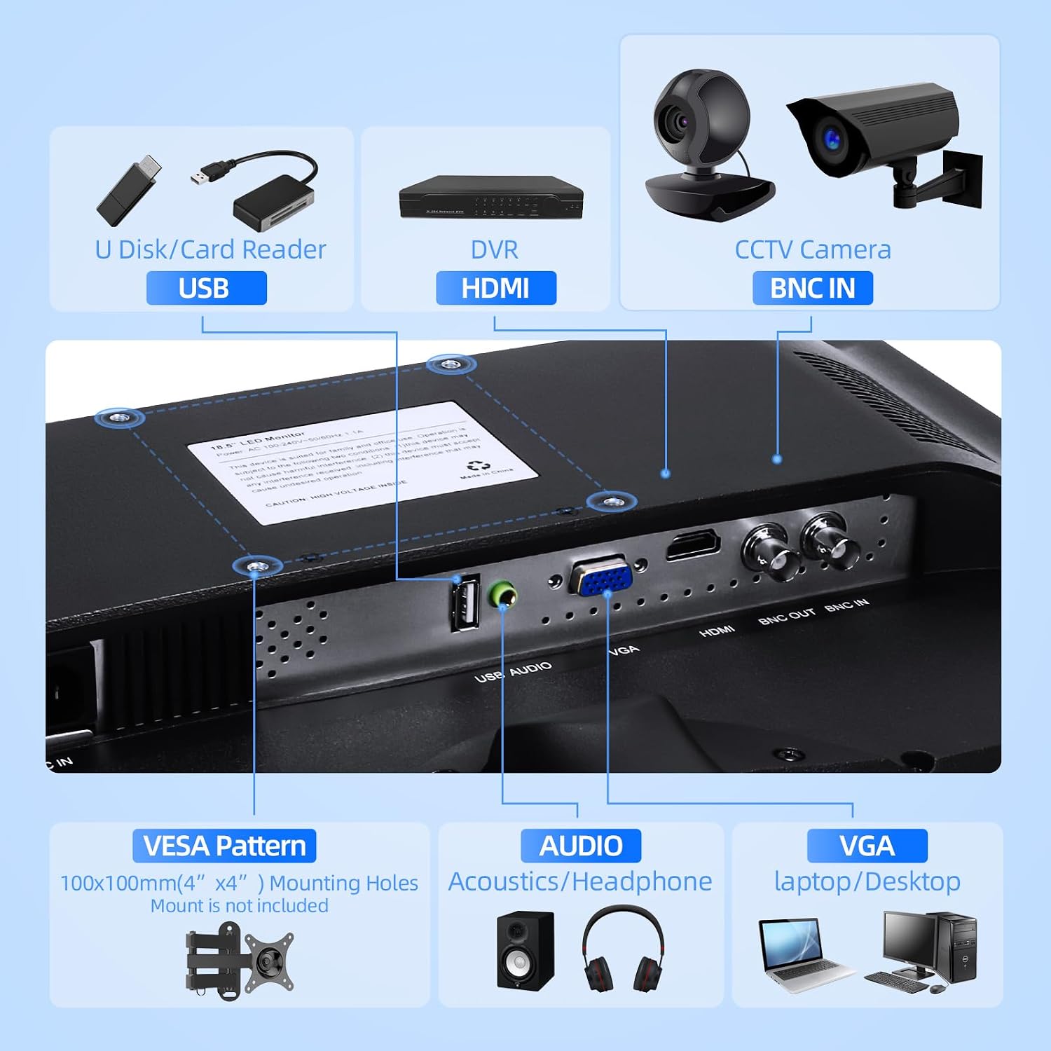 SVD 18.5 Inch Security Monitor – Supports 4K Input, 1366x768 HD LED Display, Ultra Thin CCTV Monitor with HDMI/VGA/BNC/USB, Professional Surveillance Screen for DVR, Home, Office
