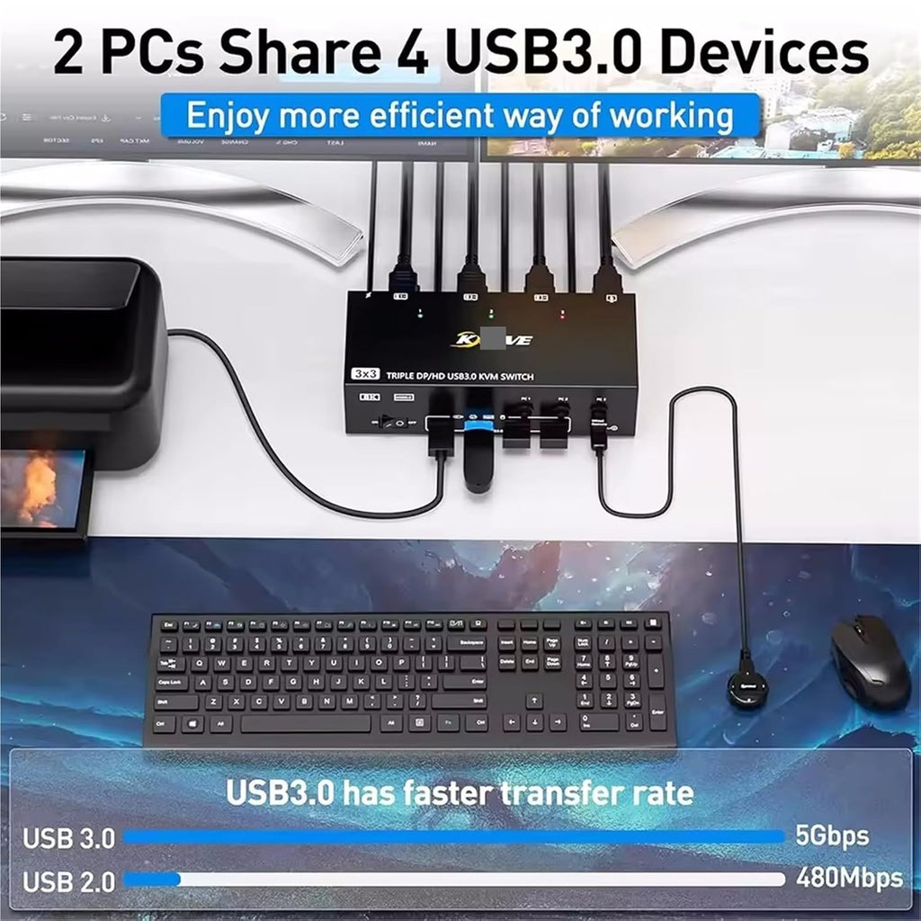 KVM Switch 3 Monitors 3 Computers 8K@60Hz 4K@144Hz, HDMI+2 Displayport KVM Switch Triple Monitor for 3 Computer Share 3 Monitor(US Plug)