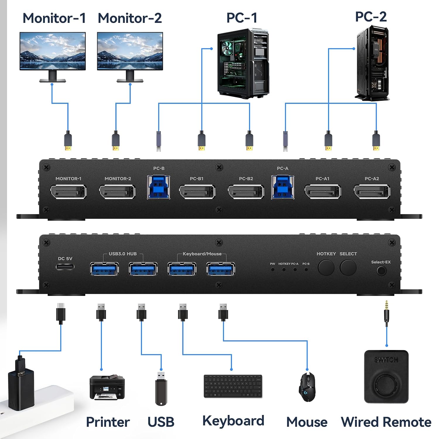 Displayport Kvm Switch 2 Monitors 2 Computers 4K 240Hz Hotkey Switching Dual Monitor kvm switches dp 2.1 1440p 144hz 165hz 240hz FreeSync G-SYNC Compatible with mac m1 pro