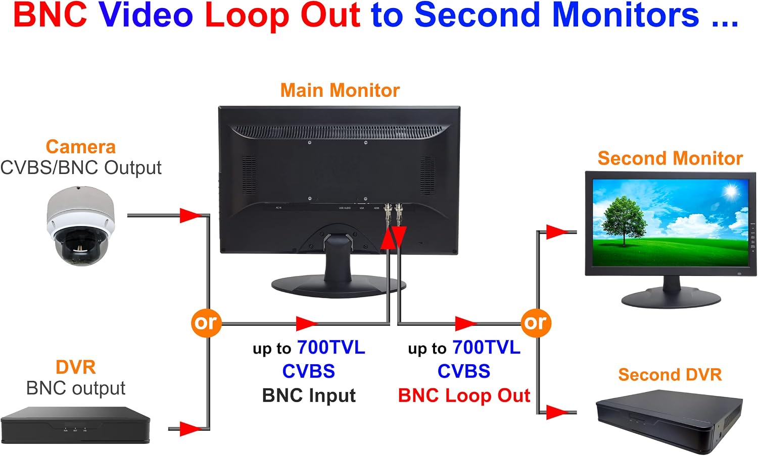 1stPV Precision 18.5' Scaled 4K Security LED Monitor, Super Sampling Anti-Aliasing (SSAA) for Ultra-Smooth, Pixel-Perfect Detail, HDMI Scaled 4K/8MP, BNC In/Out, VGA, Ideal for DVR 24/7 Surveillance