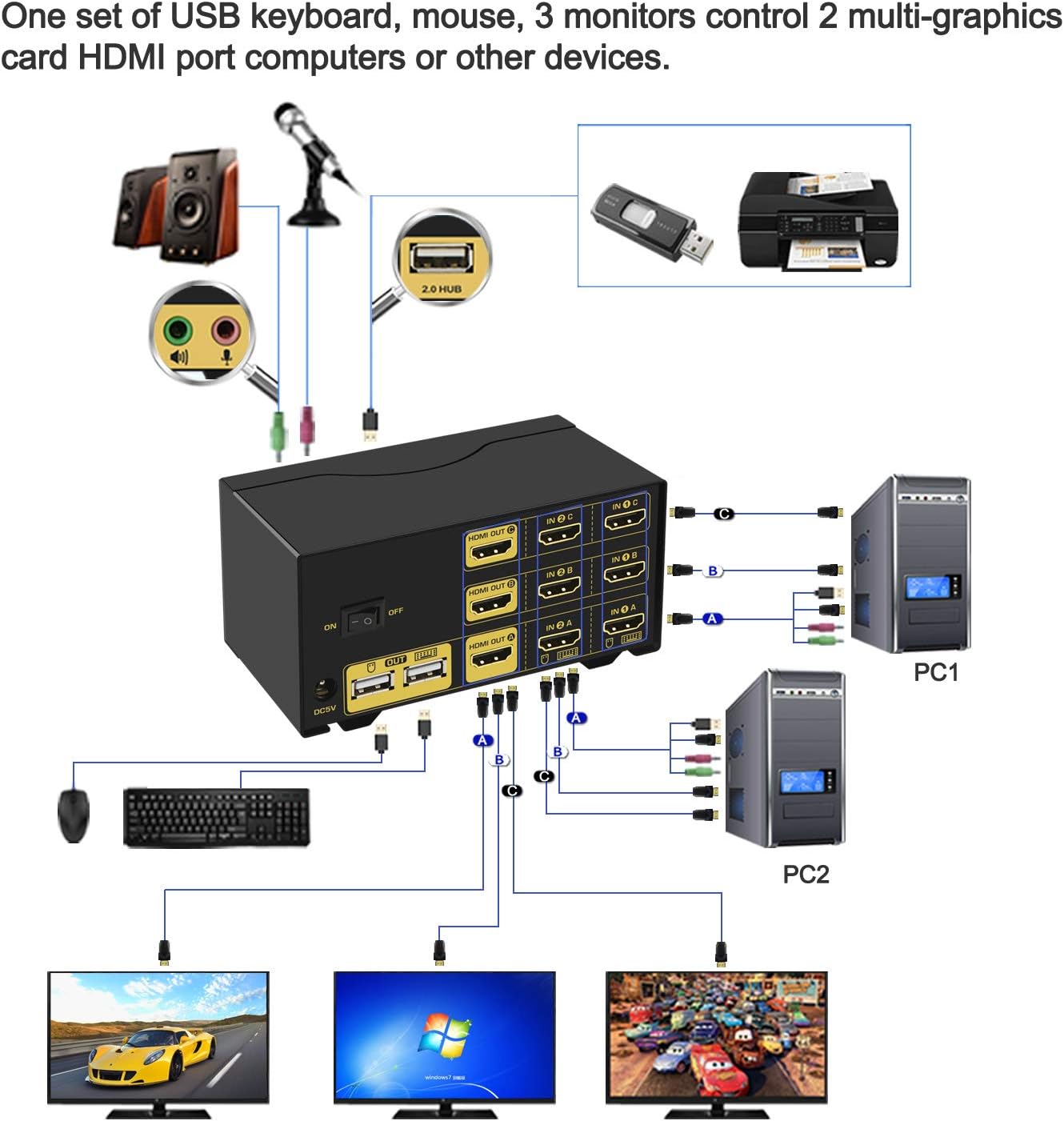 CKL Triple Monitor HDMI KVM Switch 2 Port 4K@30Hz, 2x3 Keyboard Video Mouse Switcher with Cables Support Extended and Mirrored Display for Windows, Linux and Mac