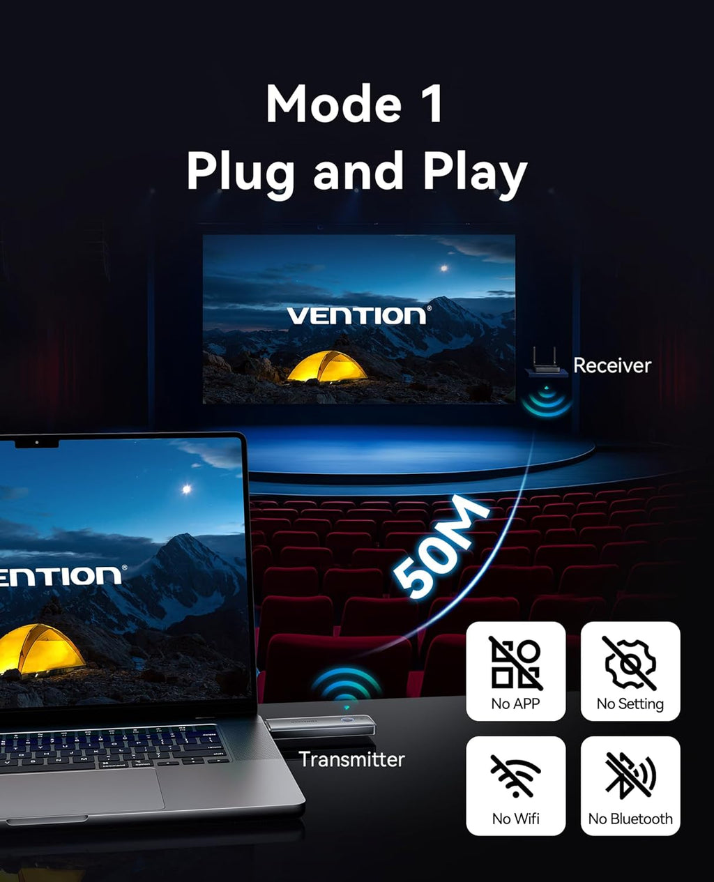 VENTION Wireless HDMI Transmitter and Receiver 165FT/50M, [Support VGA Input], 1080P@60Hz Plug & Play, 5G Wireless HDMI Extender for Streaming Video & Audio to Monitor from Laptop/Pc/Tv Box/Projector