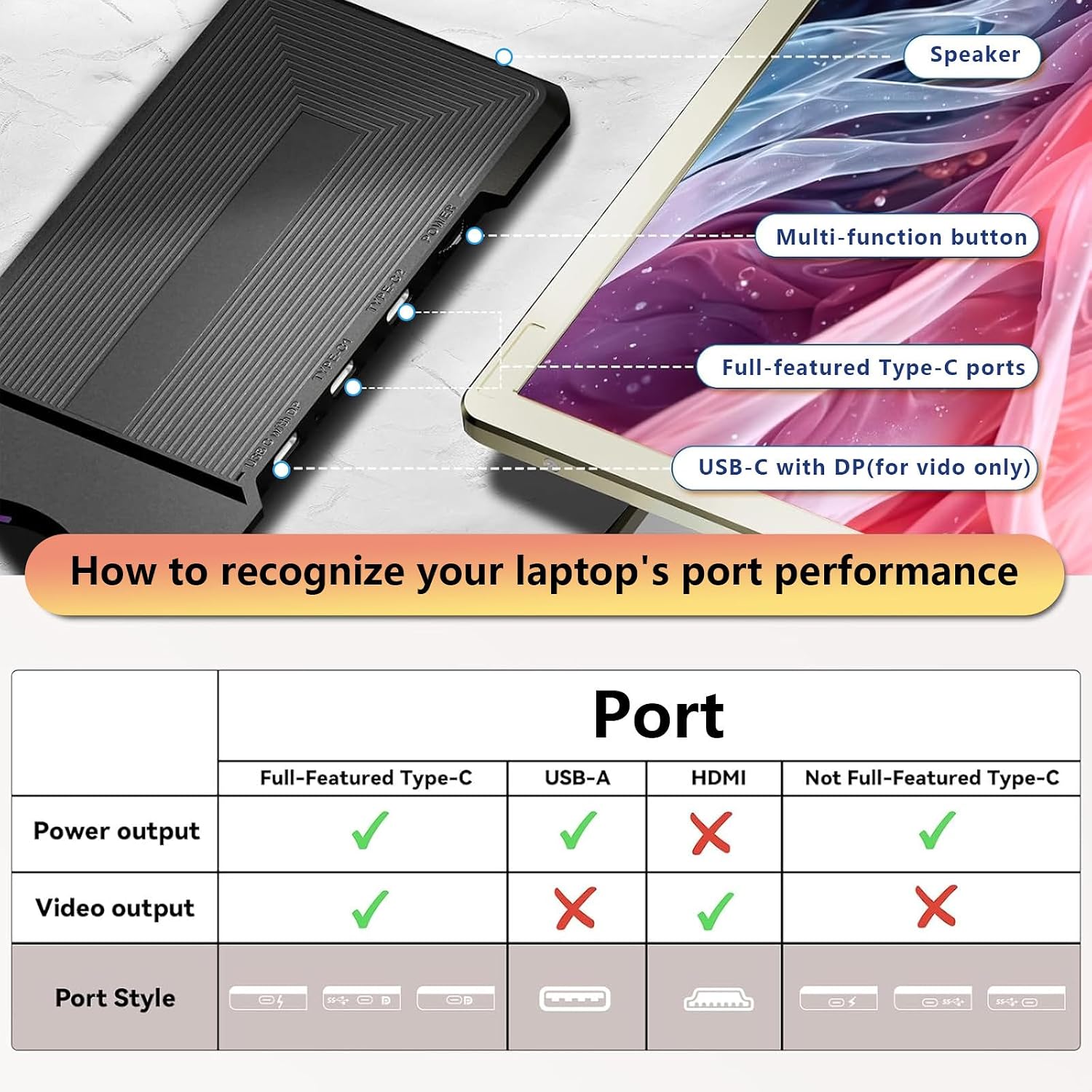 Laptop Multi-Screen Extender,/15.6' 1080P FHD IPS Dual Portable Monitor, Compatible with 12' -16' Laptops,USB-C ，for Remote Work, Traders, Programmers（Easy to Use）