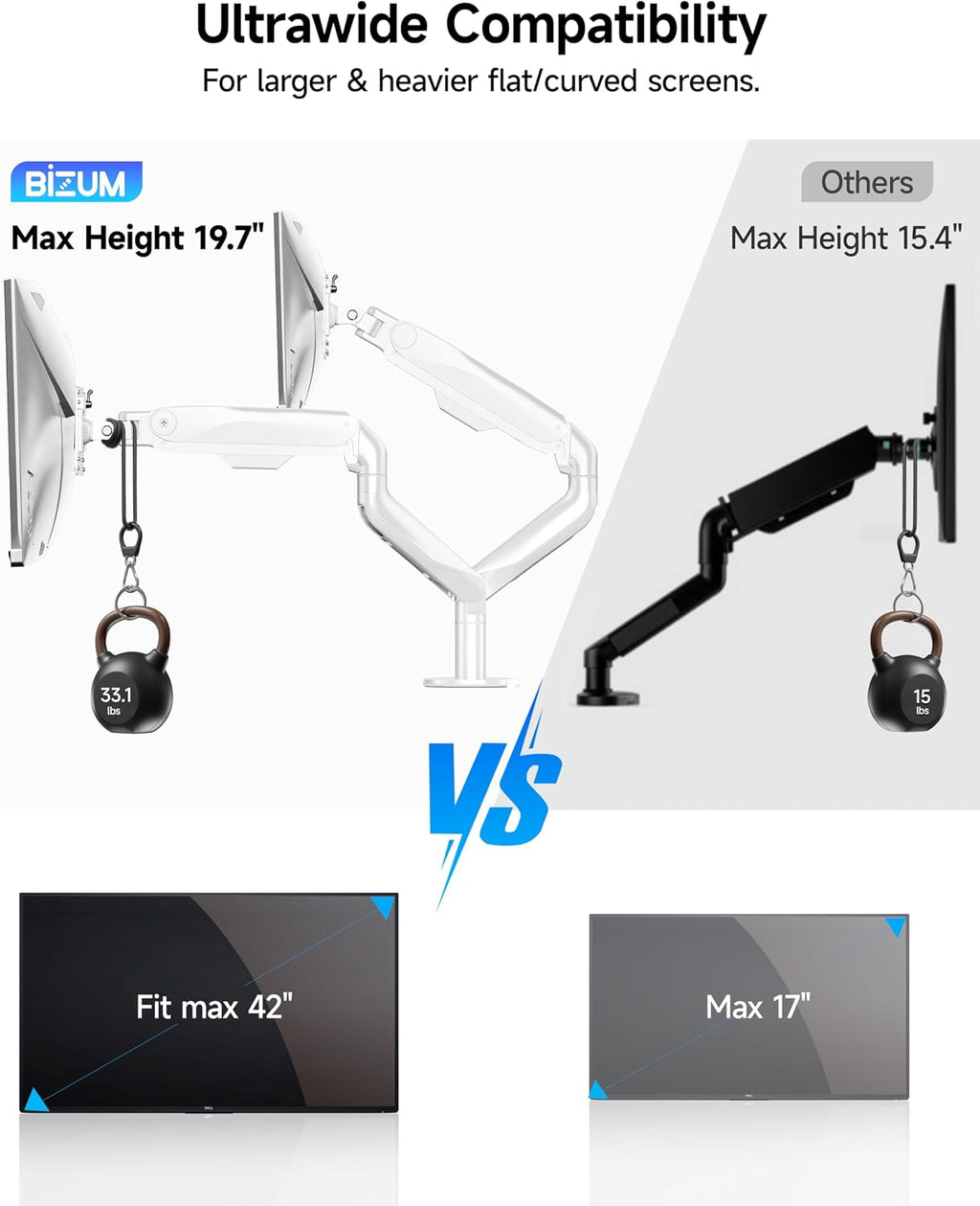 BIZUM Dual Monitor Stand for 17″-42', Heavy Duty Ultrawide Monitor Arm Dual-Monitor Mount VESA Mount with Clamp/Grommet Base, Holds 33.1lbs per Arm, White