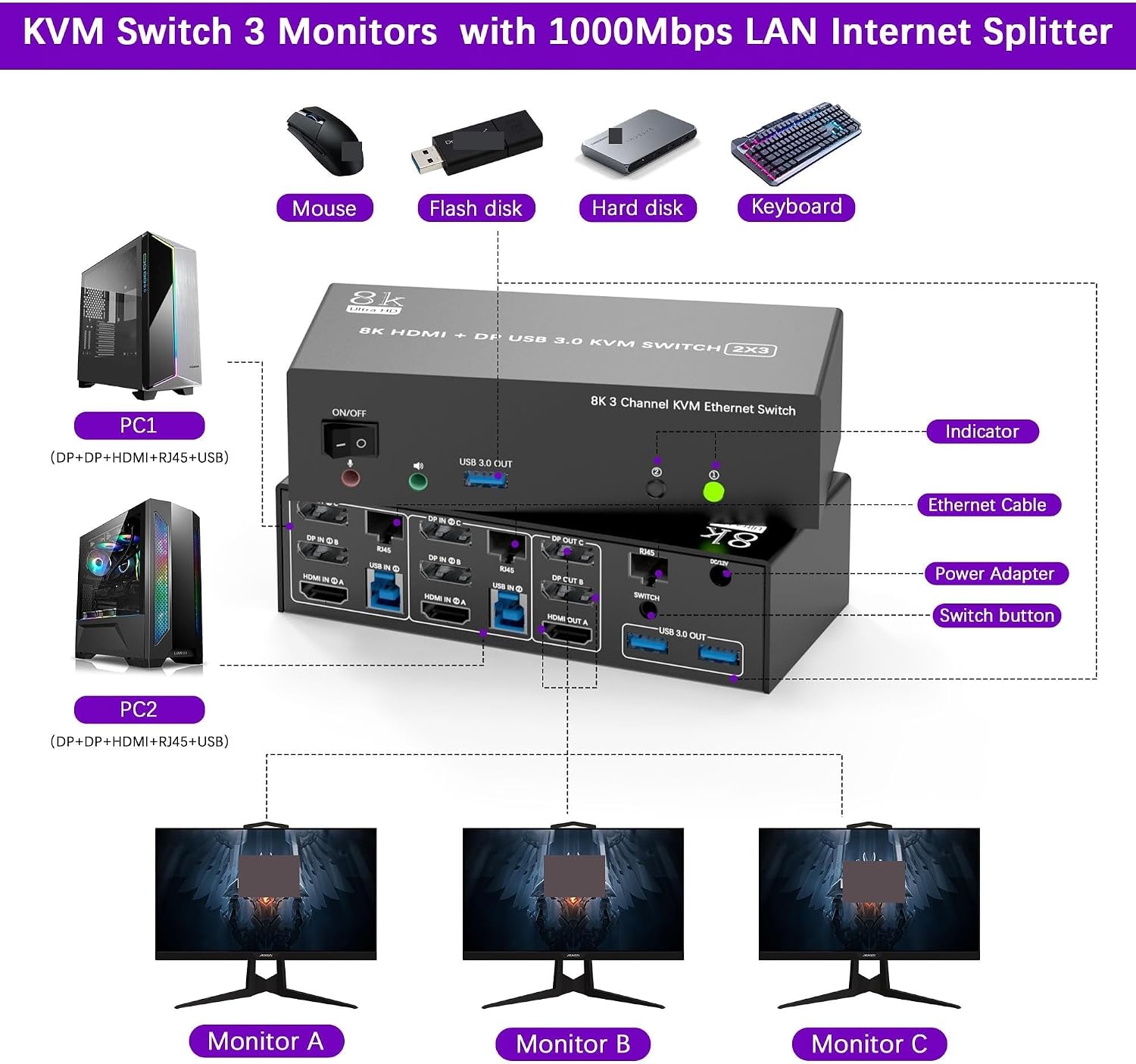 KVM Switch 3 Monitors 2 Computers Share 1000Mbps Ethernet,2 Displayport + HDMI USB3.0 KVM Switch Triple Monitor(AU Plug Adapter)
