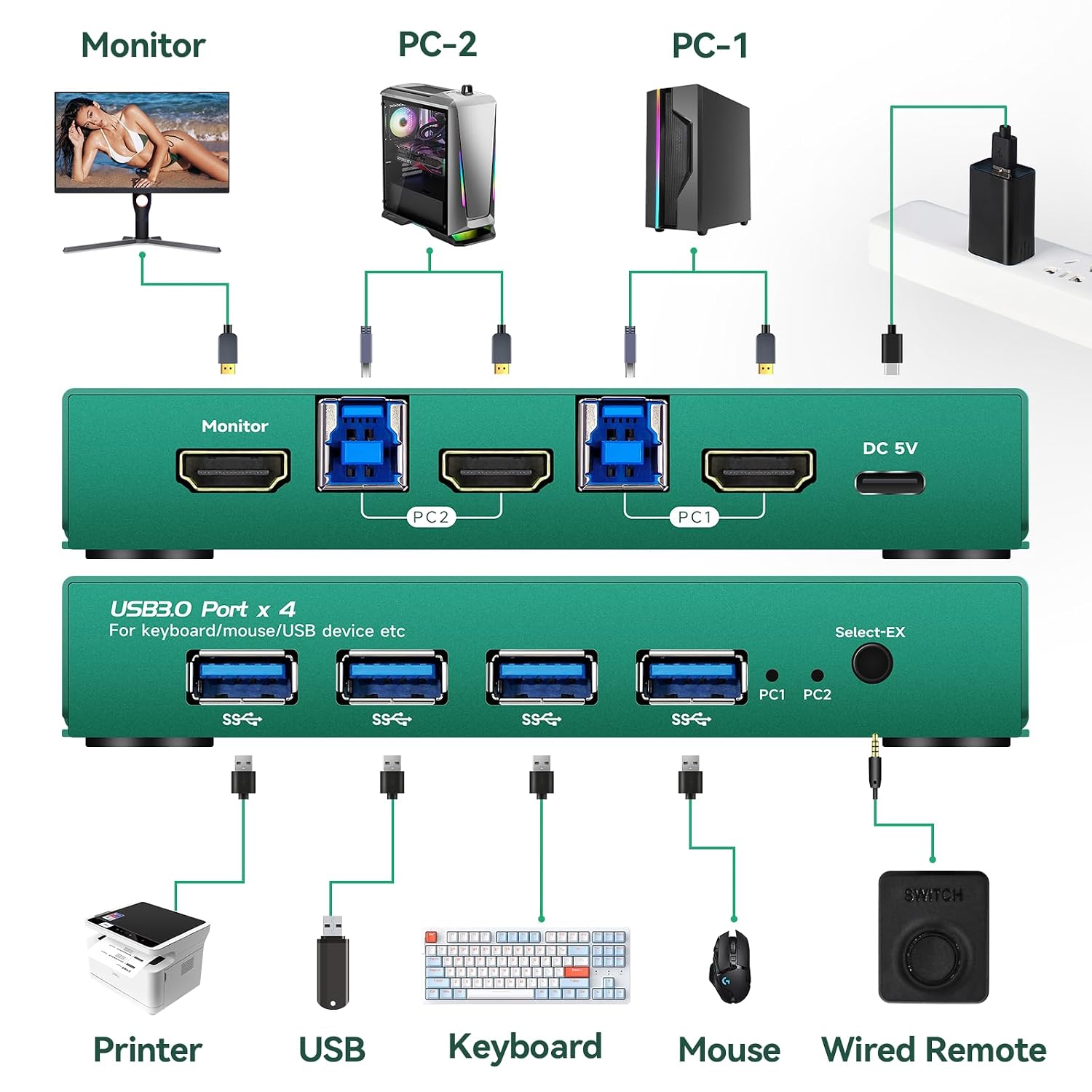 KVM Switches HDMI EDID Emulator 4K 60Hz 2 Port KVM Switch 1 Monitors 2 Computers Hdmi EDID 2K 144Hz 2 PC 1 Monitor Switch 2K 144Hz USB 3.0