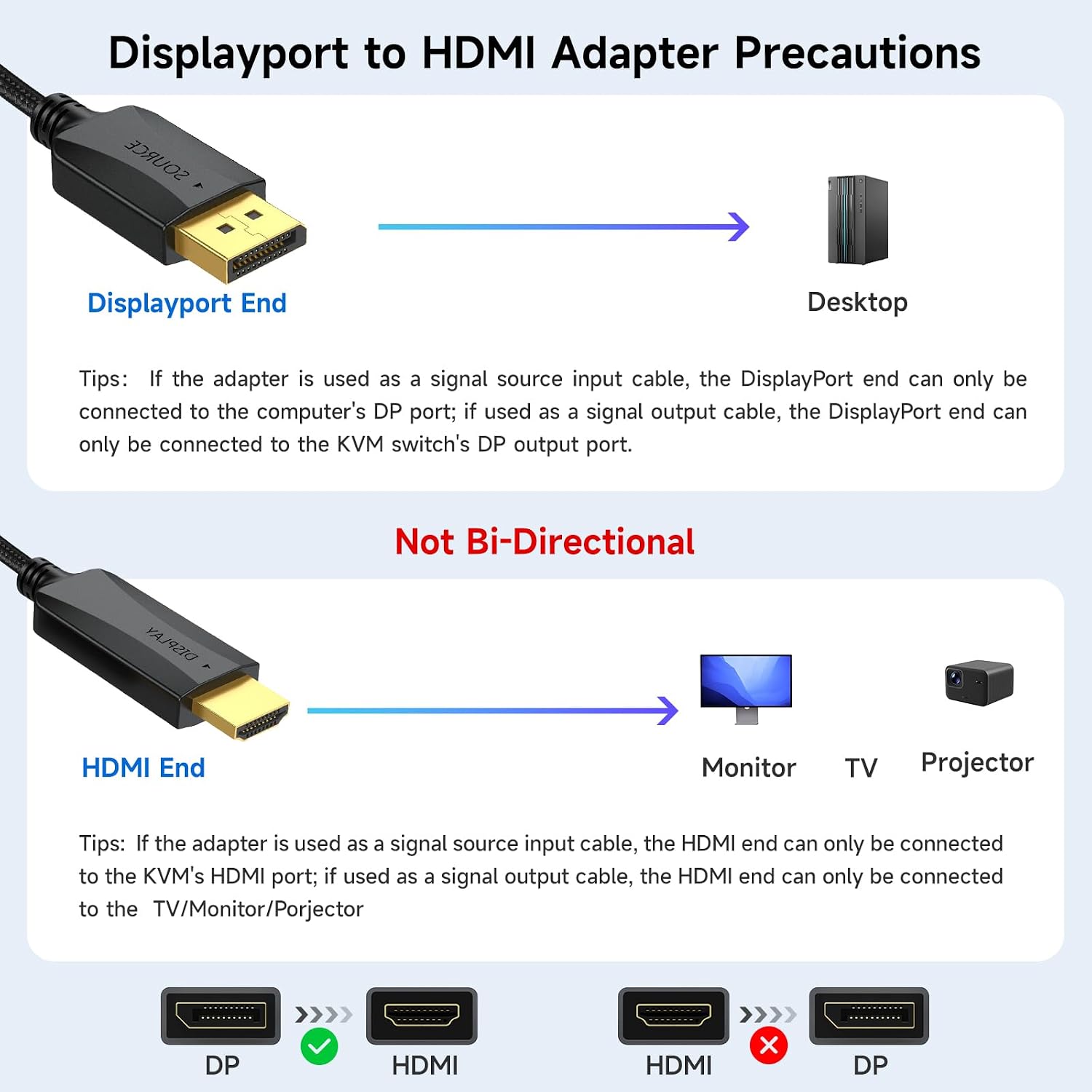 KVM Switch 4 Monitors 2 Computers 8K@60Hz/4K@120Hz, HDMI DP KVM Switches for 2 PC Sharing Quad Monitor and Keyboard Mouse with Power Adapter, Wired Extend Controller and USB Cables, 【Input 3 DP+1 HD】
