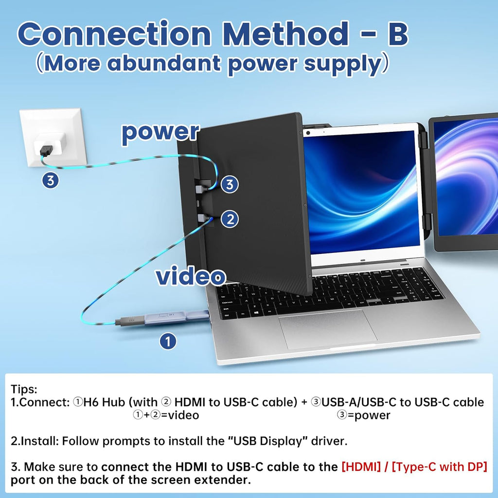 KEFEYA 14.2' Portable Triple Monitor & H6 USB Video Transmission Hub, Data to Video Signal Conversion Hub Laptop Screen Extender, Compatible with M1/M2/M3 MacBook