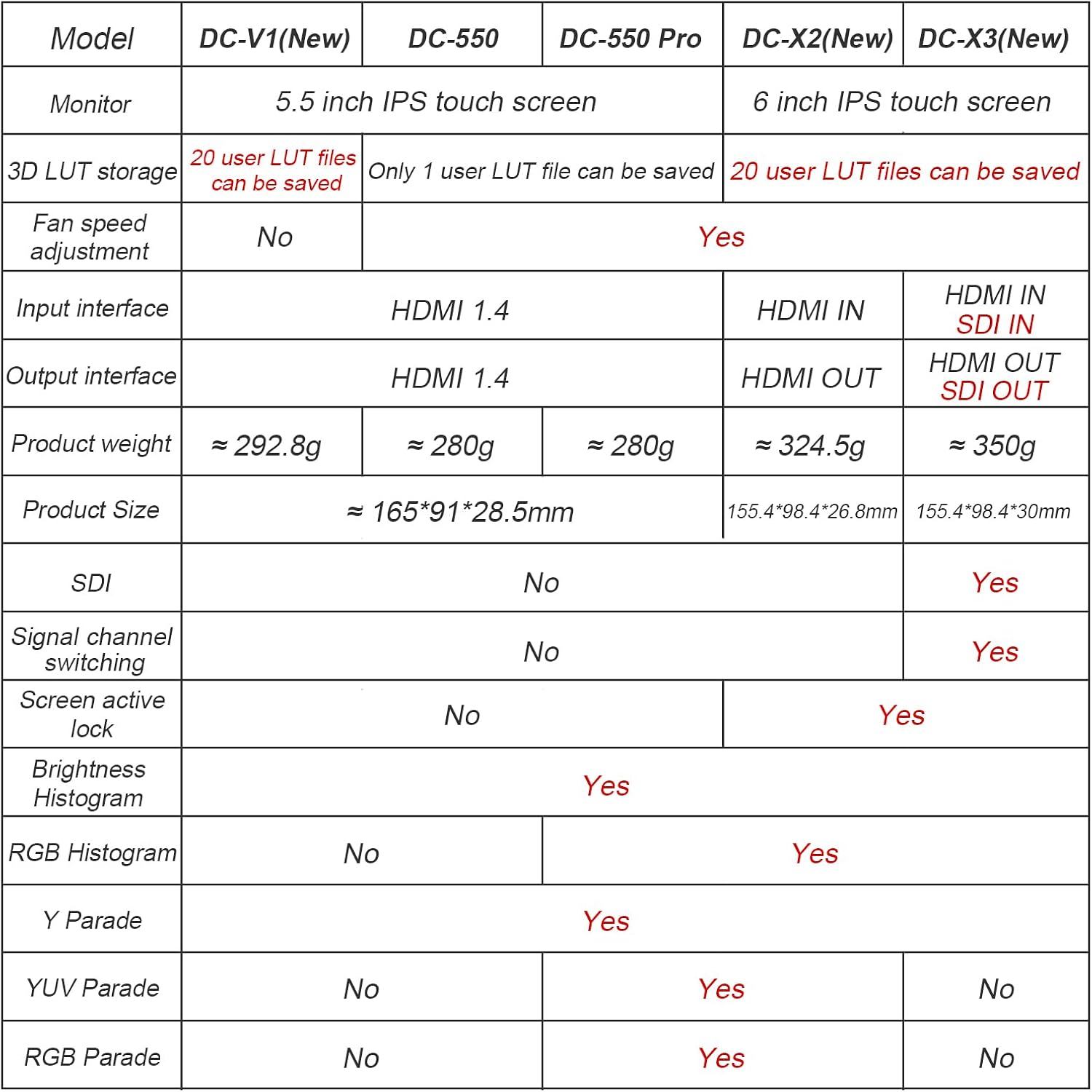 VILTROX DC-X2 6' Camera Field Monitors DCX2 for DSLR Touchscreen External Monitor 4k 2000nits X2 Monitor for Sony Canon Nikon 3D LUT 1920x1080 IPS with Sunshield 2200 MAh Battery
