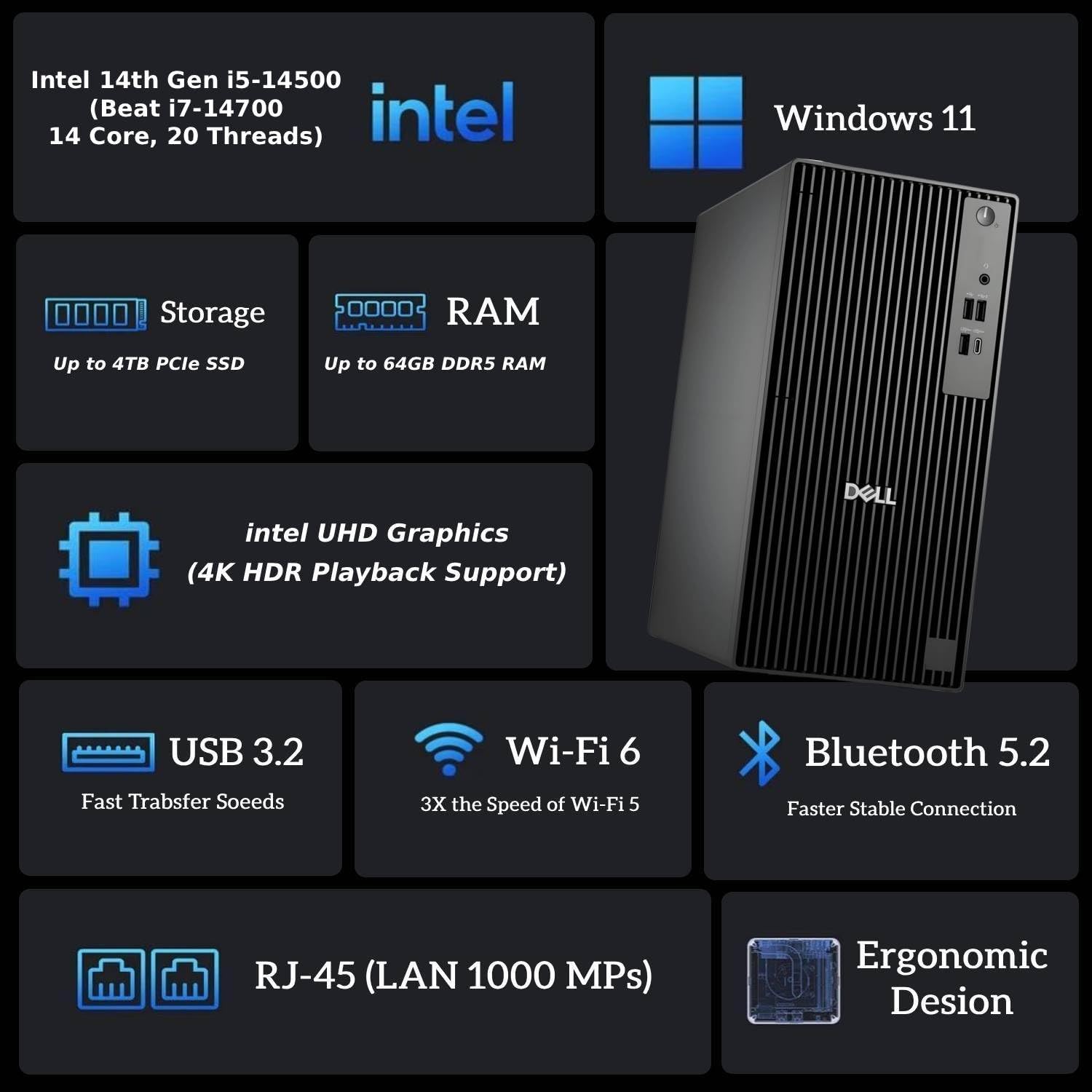 Dell QCT1250 Business Desktop, New OptiPlex Version - Intel 14th Gen i5-14500(Beats Intel 13th Gen i7-13700), 16GB DDR5 RAM, 1TB PCIe SSD, Ultra-Quiet Design, Windows 11