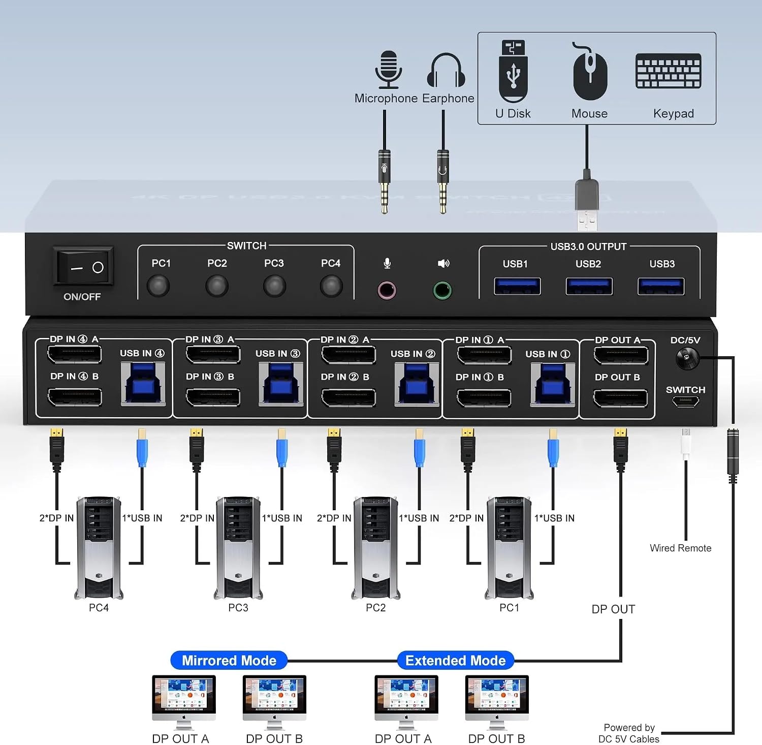 USB 3.0 KVM Switch Displayport 2 Monitors 4 Computers,4K Dual Monitor KVM Switch with Audio Microphone Output and 3 USB 3.0 Port(EU Power Adapter)
