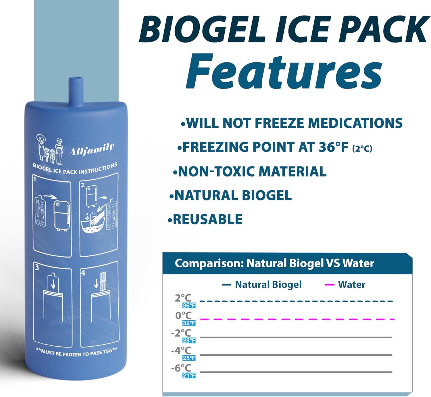 4ALLFAMILY Voyager Insulin Cooler with Auto Shut-Off – Insulin Cooler Travel Case TSA Approved for 30H – Blue USB Powered Medication Travel Case with Ice Pack for Temperature-Sensitive Meds