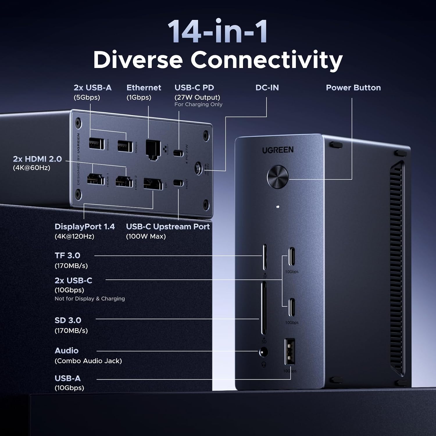 UGREEN 14 in 1 USB C Docking Station 3 Monitors Revodok Pro 314 with 8K DP/4K HDMI, 100W PD, 10Gbps USB Ports, Gigabit Ethernet, SD/TF 170MB/s, 3.5mm Audio, 90cm Cable.140W Power Adapter (2HDMI & DP)