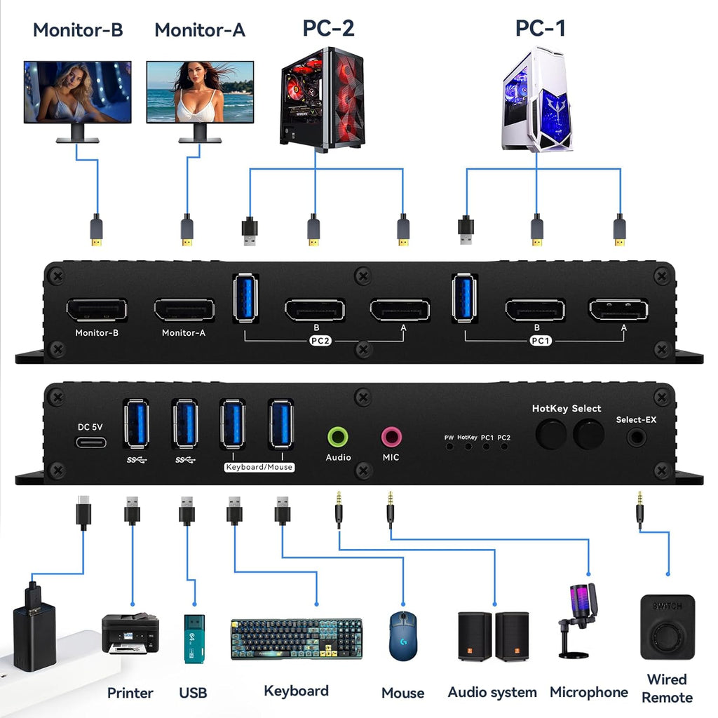 Kvm Switch Displayport EDID 2 Monitors 2 Computers 4K 144Hz Hotkey Switching kvm Switch Dual Monitors dp 1.4 1440P 144Hz 165Hz 240hz Hotkey EDID