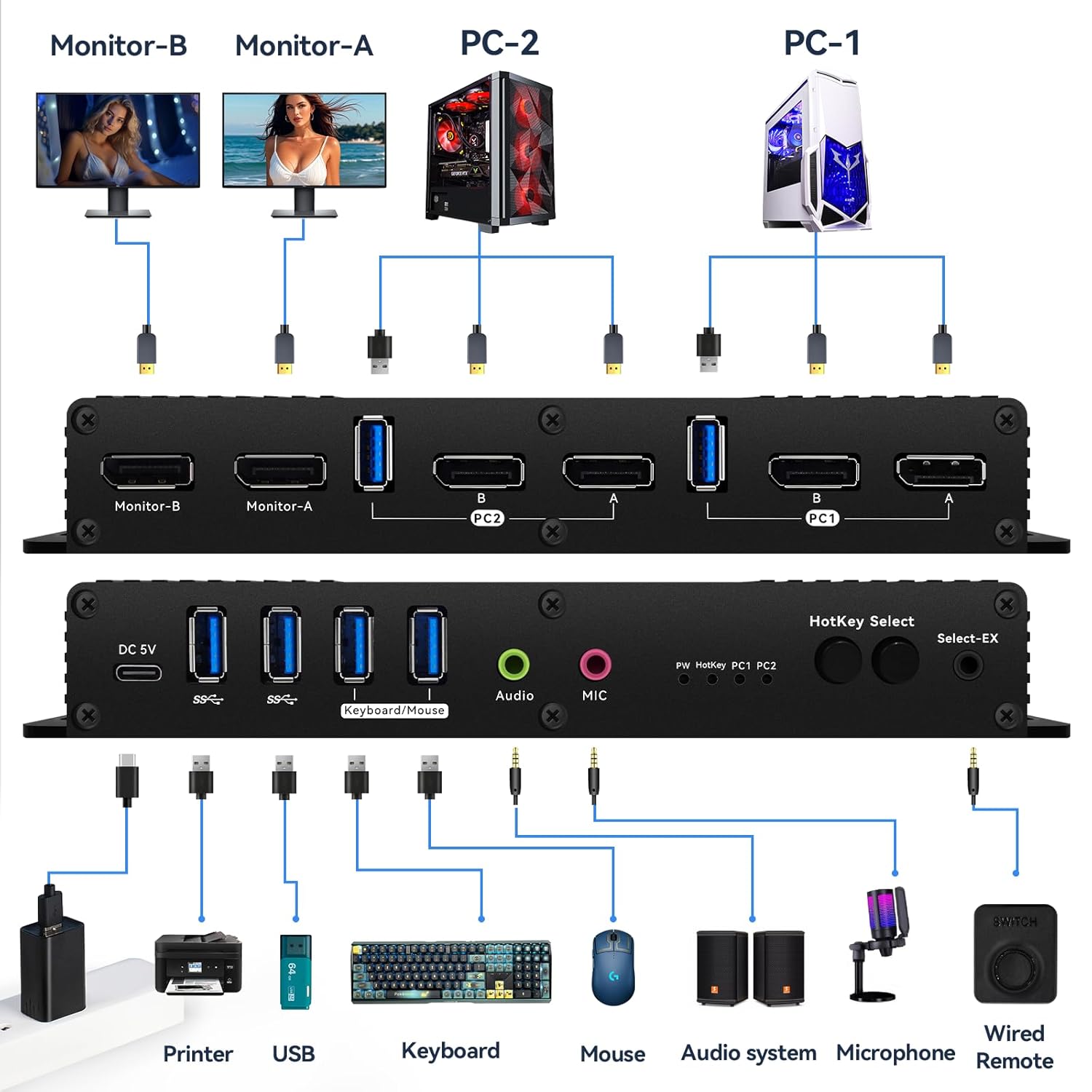 Kvm Switch Displayport EDID 2 Monitors 2 Computers 4K 144Hz Hotkey Switching kvm Switch Dual Monitors dp 1.4 1440P 144Hz 165Hz 240hz Hotkey EDID
