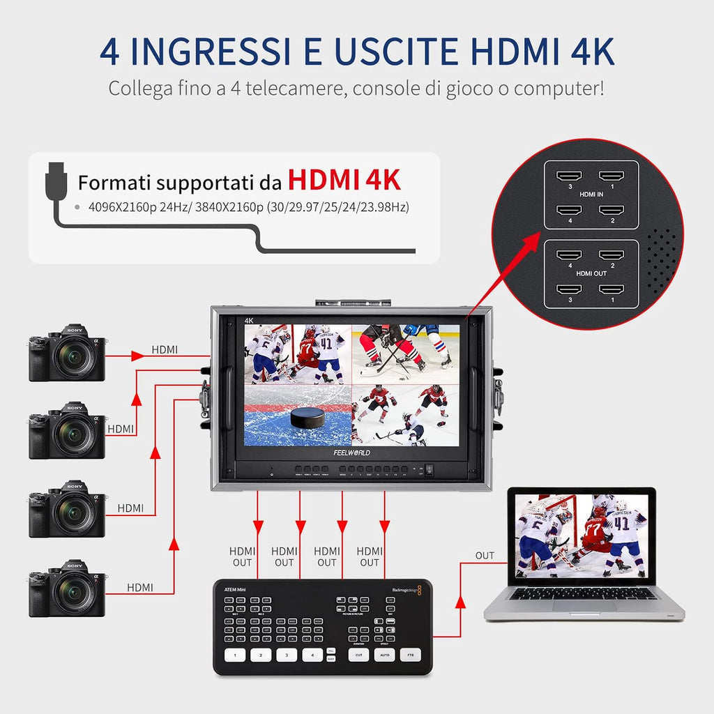 FEELWORLD ATEM156-CO 15.6 Inch Portable Broadcast Direction Monitor 1920 x 1080 Full HD Live Streaming Camera Monitor with 4 HDMI Output Inputs for Breath Mini Video Switcher Mixer