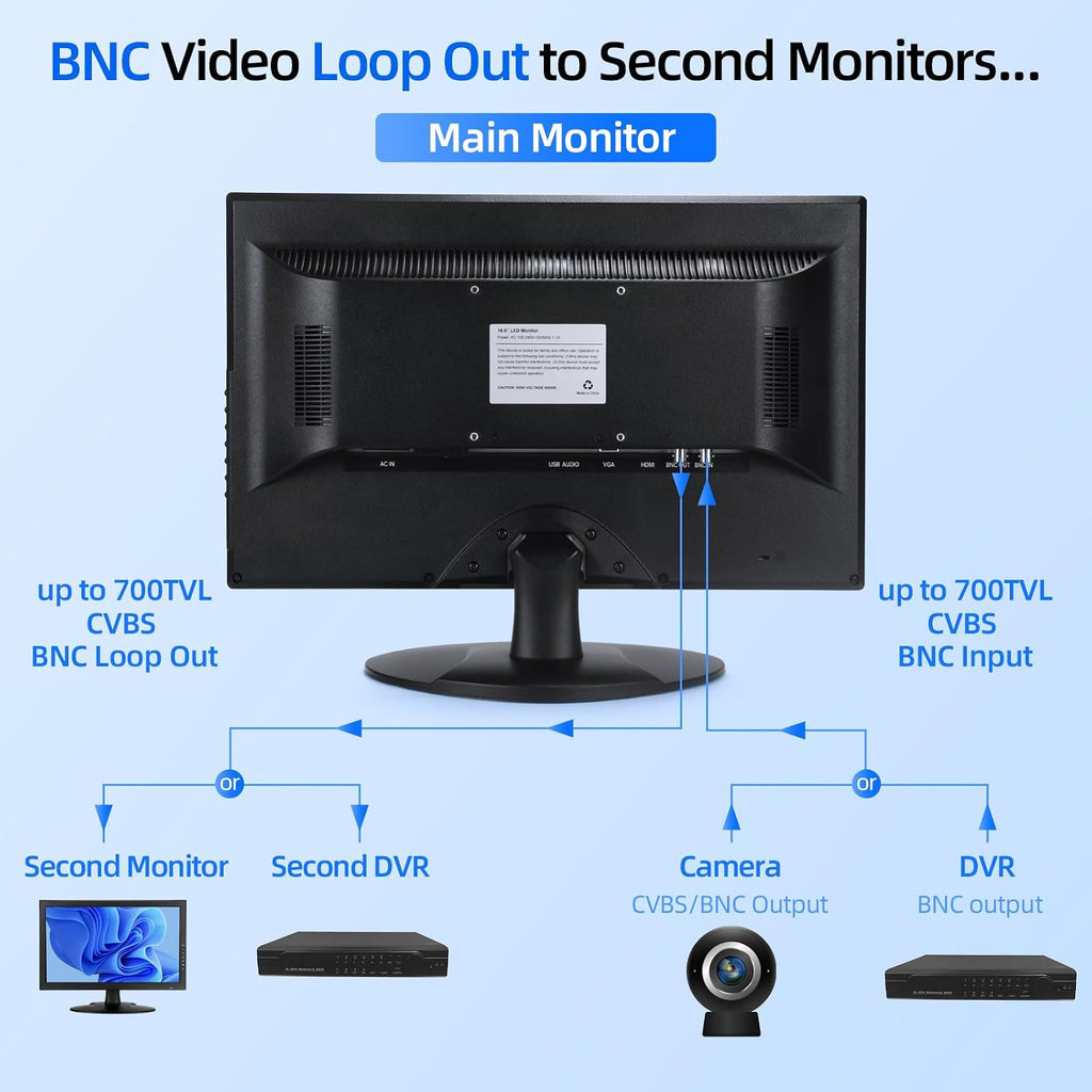 SVD 18.5 Inch Security Monitor – Supports 4K Input, 1366x768 HD LED Display, Ultra Thin CCTV Monitor with HDMI/VGA/BNC/USB, Professional Surveillance Screen for DVR, Home, Office