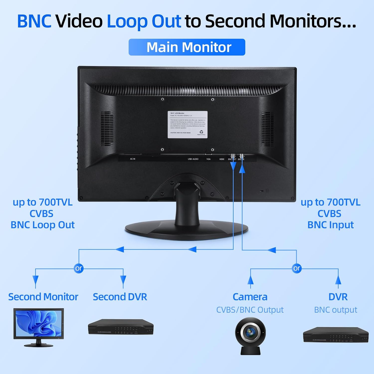 SVD 18.5 Inch Security Monitor – Supports 4K Input, 1366x768 HD LED Display, Ultra Thin CCTV Monitor with HDMI/VGA/BNC/USB, Professional Surveillance Screen for DVR, Home, Office