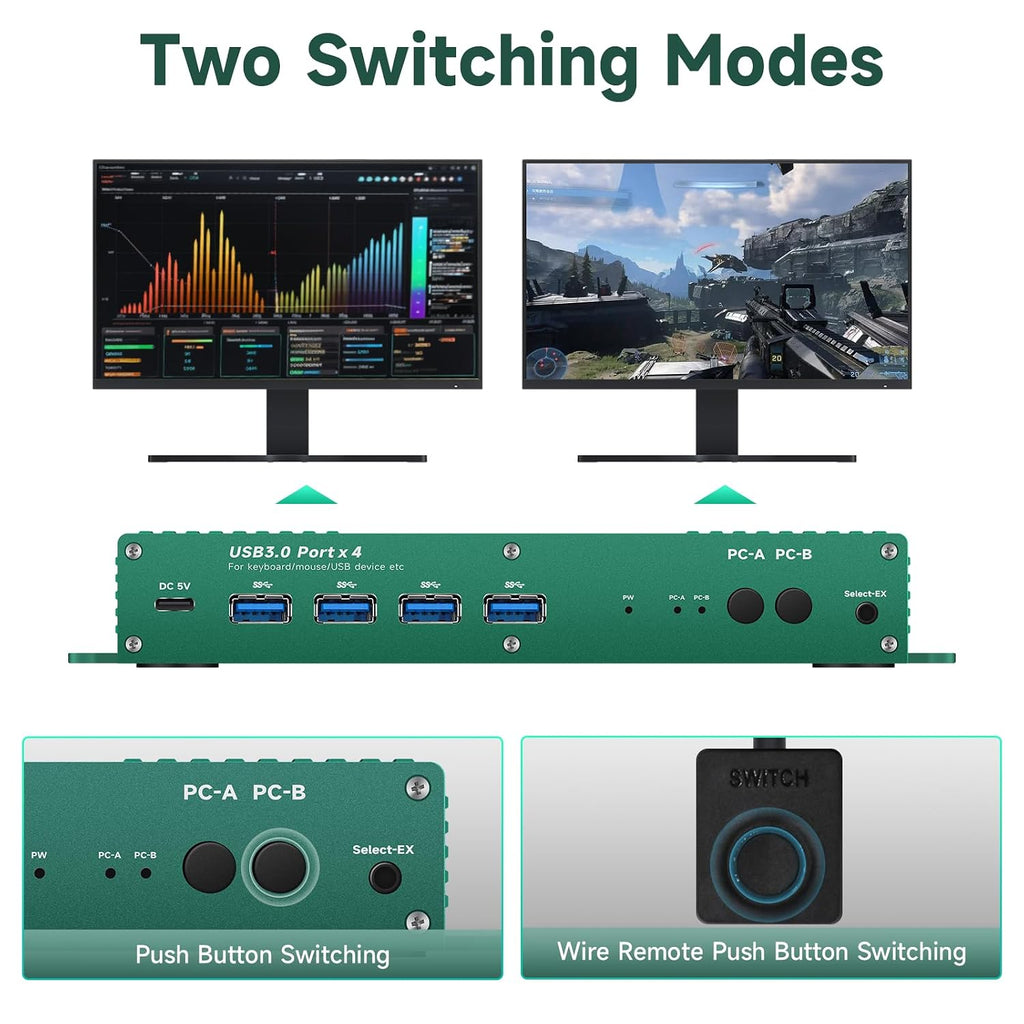 KVM Switches HDMI 4k 240Hz 2 Monitors 2 Computers 144hz 2 Port Dual Monitor hdmi2.1 1440p 120hz 144hz 165hz 240hz FreeSync G-SYNC