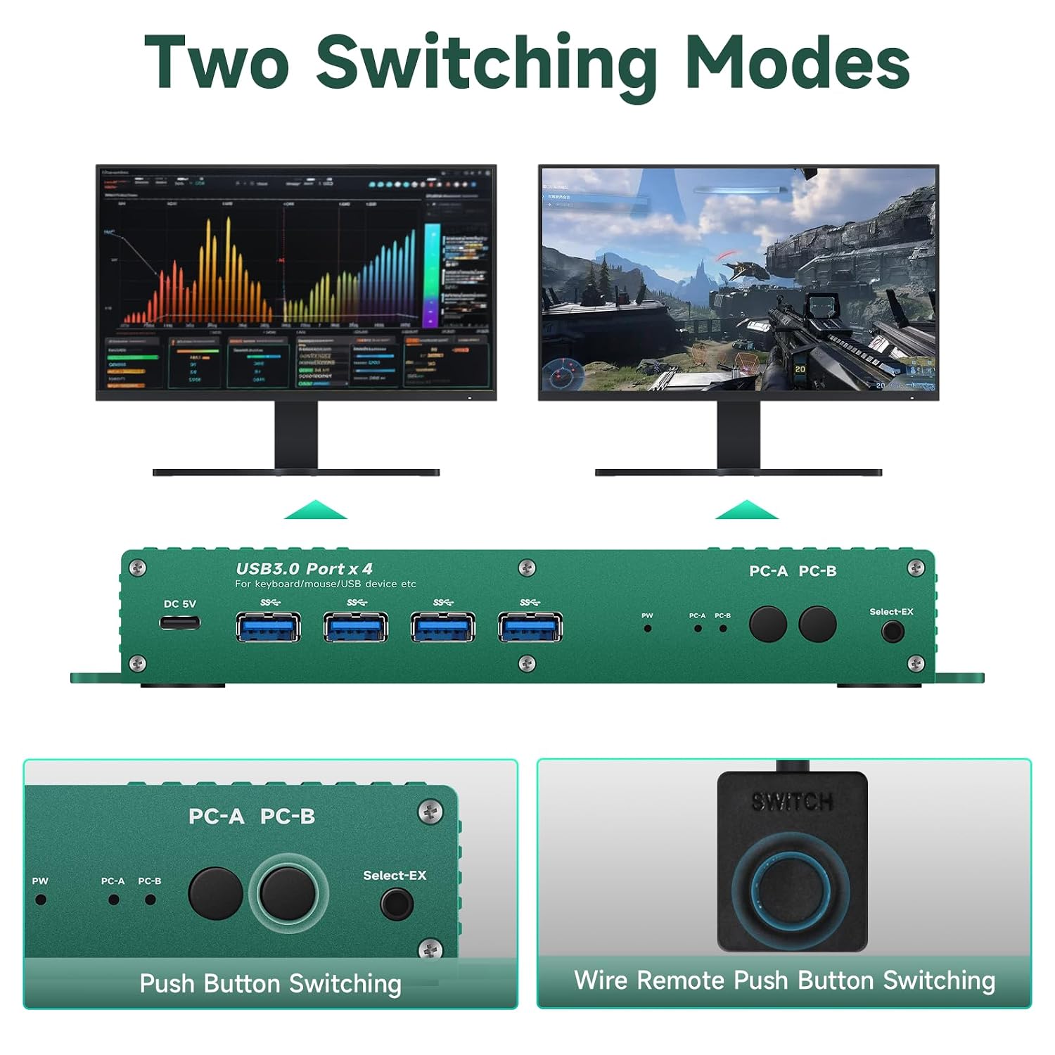 KVM Switches HDMI 4k 240Hz 2 Monitors 2 Computers 144hz 2 Port Dual Monitor hdmi2.1 1440p 120hz 144hz 165hz 240hz FreeSync G-SYNC