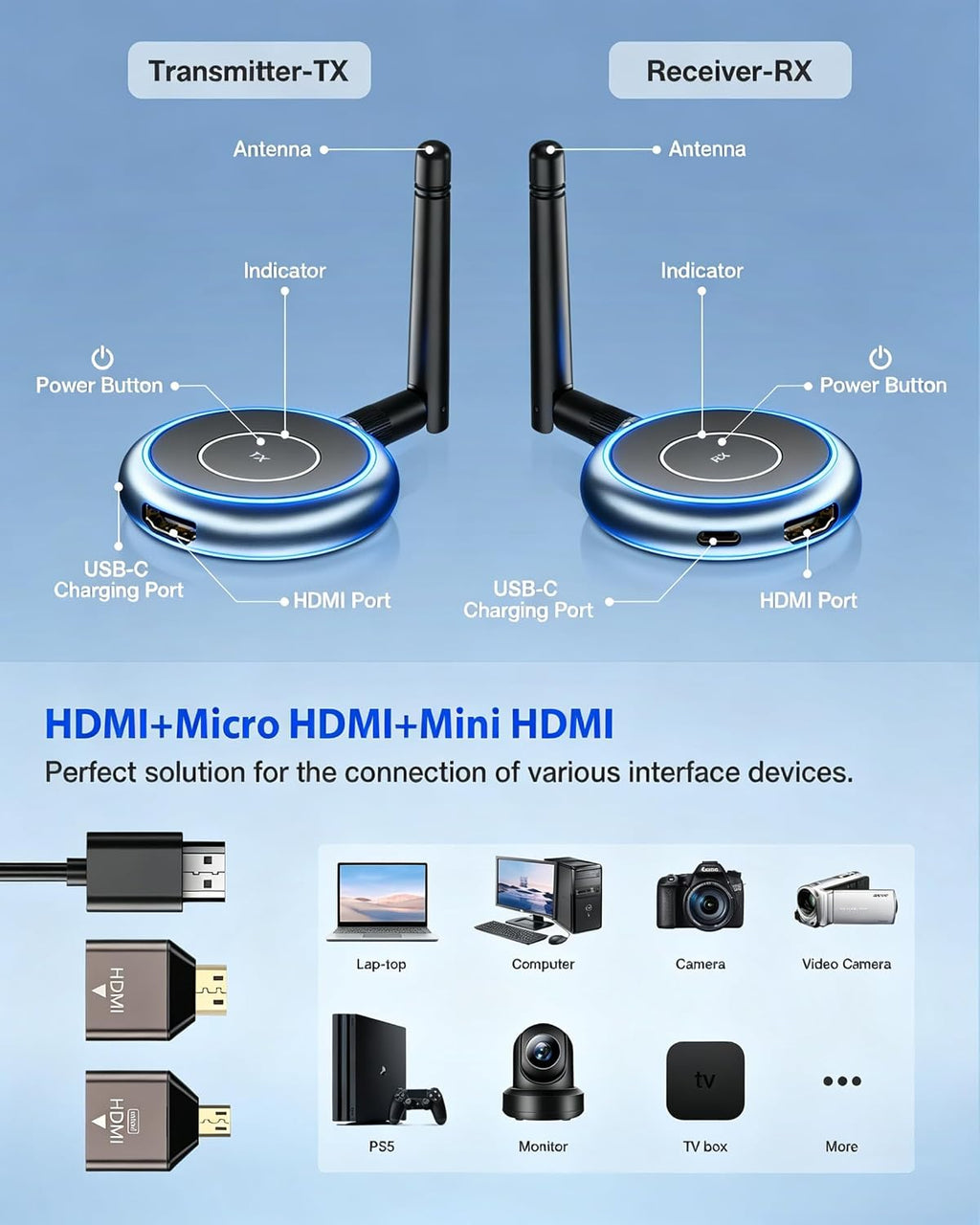 Wireless HDMI Transmitter and 3 Receivers, Plug and Play Multiple Tvs, 4K Decode 1080P@60Hz, 656FT/200M Range, Support 8 TVs, 5.8G/2.4G Extender for PC/Laptop/TV Box/Projector