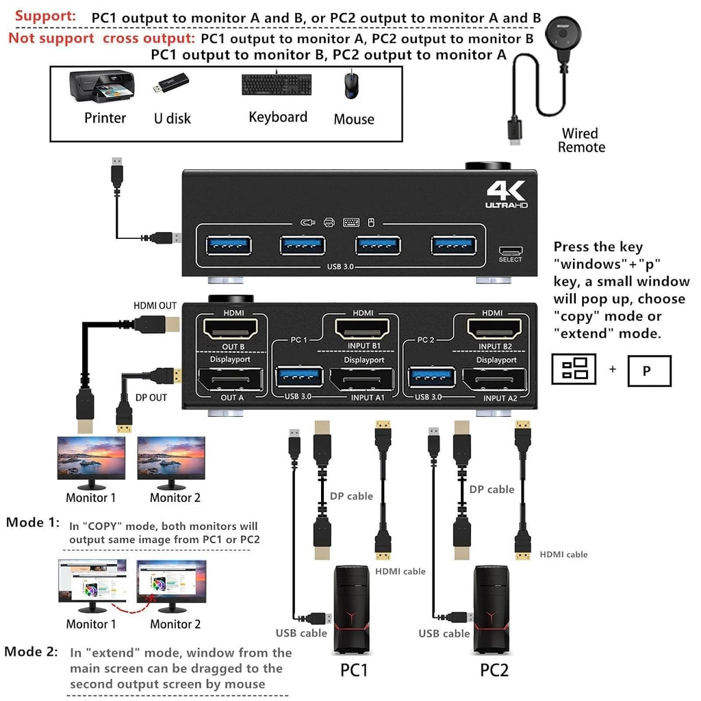 HDMI USB 3.0 Dual Monitors Displayport KVM Switch,Supports 4K@60Hz for 2 Computers Share Keyboard Mouse and Monitor
